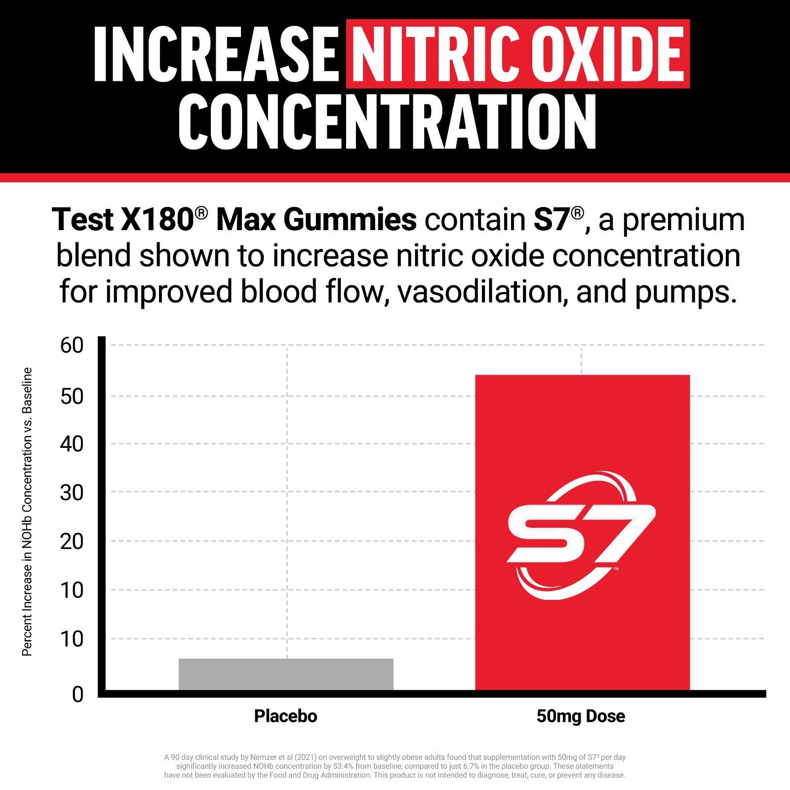 Force Factor Test X180 Max Testosterone Booster KSM-66 Ashwagandha Gummies 60