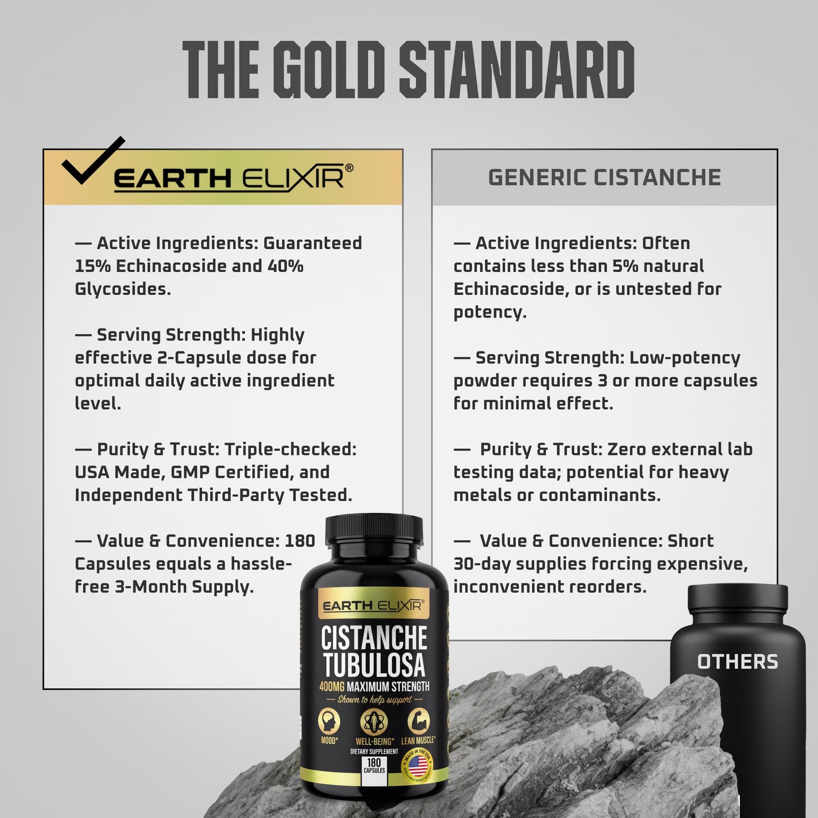 EXP:06/2026 Earth Elixir Cistanche Supplement for Men & Women – Potent Cistanche
