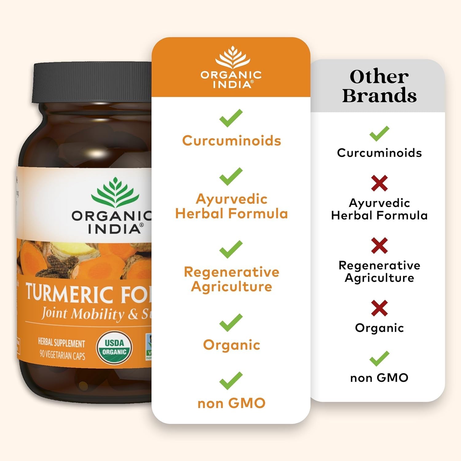 Organic India Turmeric Curcumin Herbal Supplement 90 Capsules *EXP 08/2027*