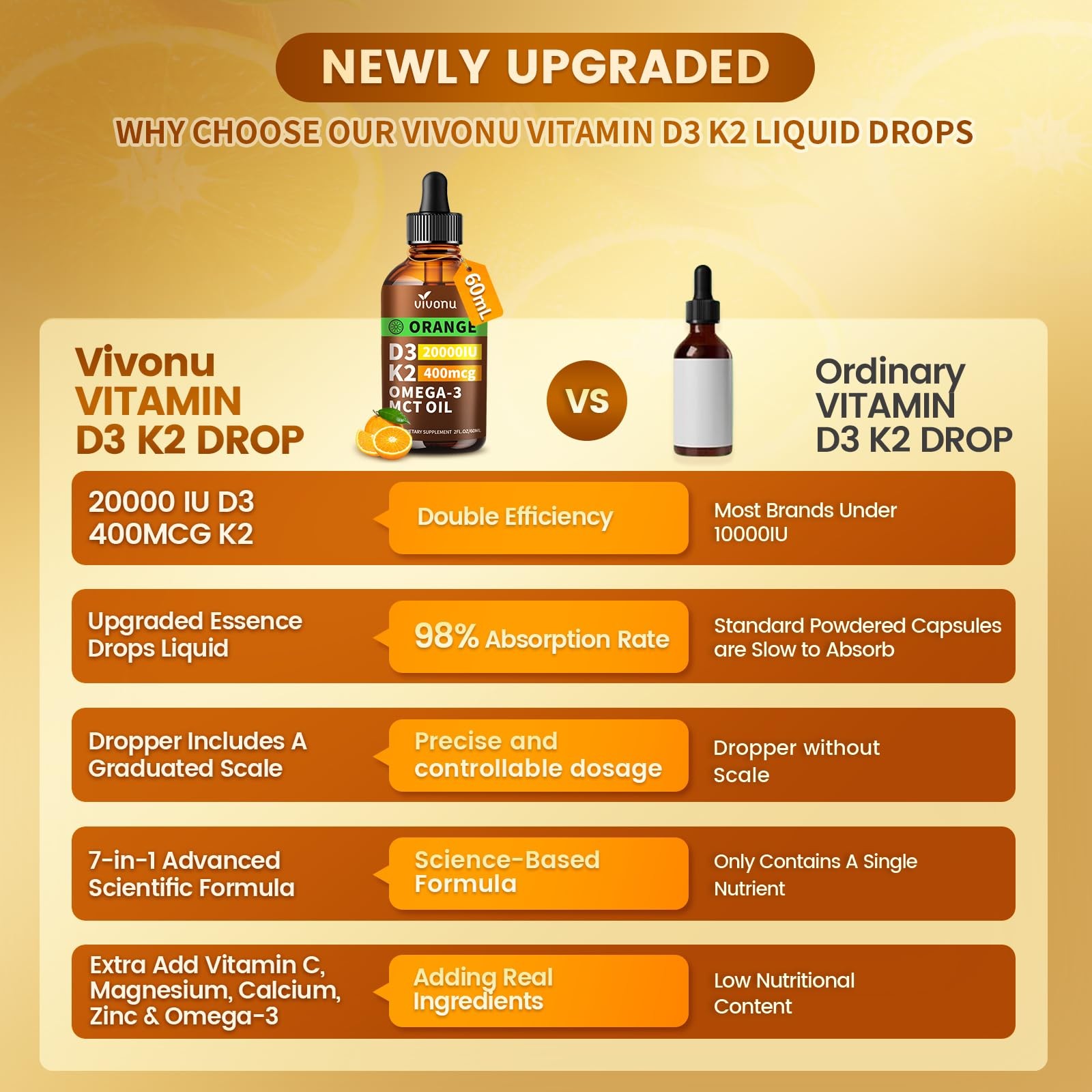 Vitamin D3 K2 Drops, 20000 IU & 2 Fl Oz (Pack of 1), 2 1)