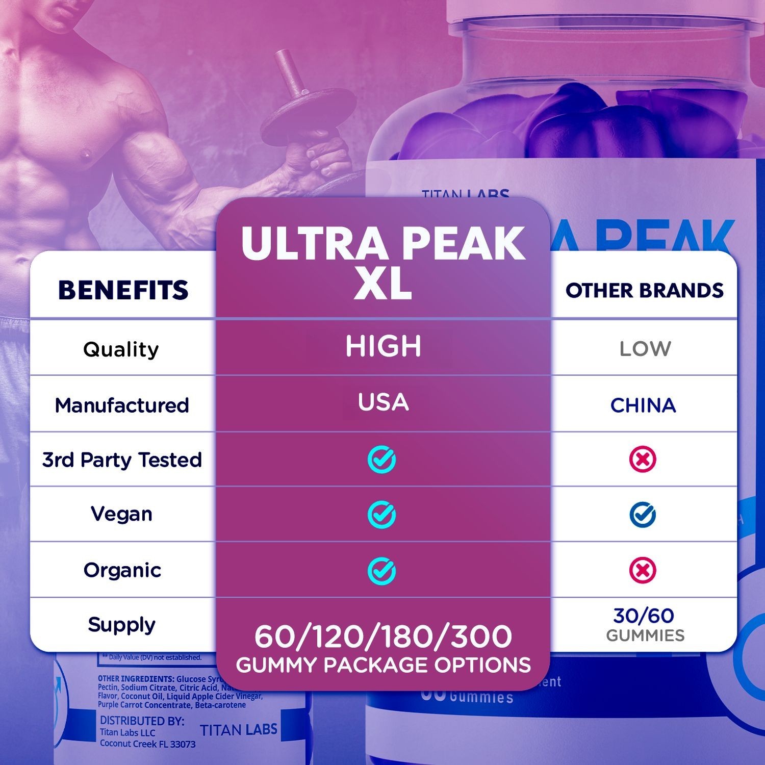 (1 Pack) Ultra Peak XL Gums Advanced Male Support Vitamin UltraPeakXL 60 Gummies