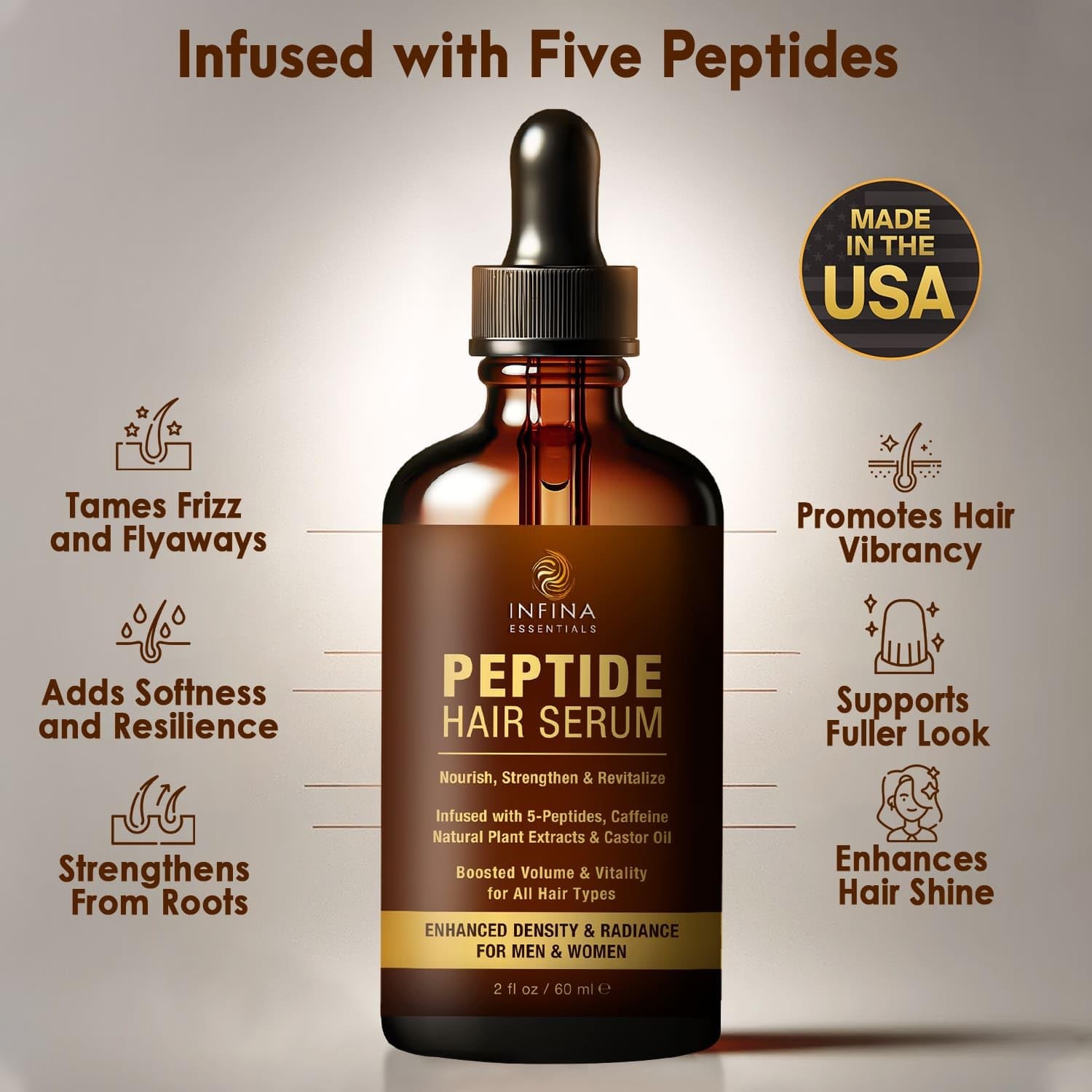 INFINA ESSENTIALS Peptide Hair Serum for Growth Men 2 Fl Oz (Pack of 1)
