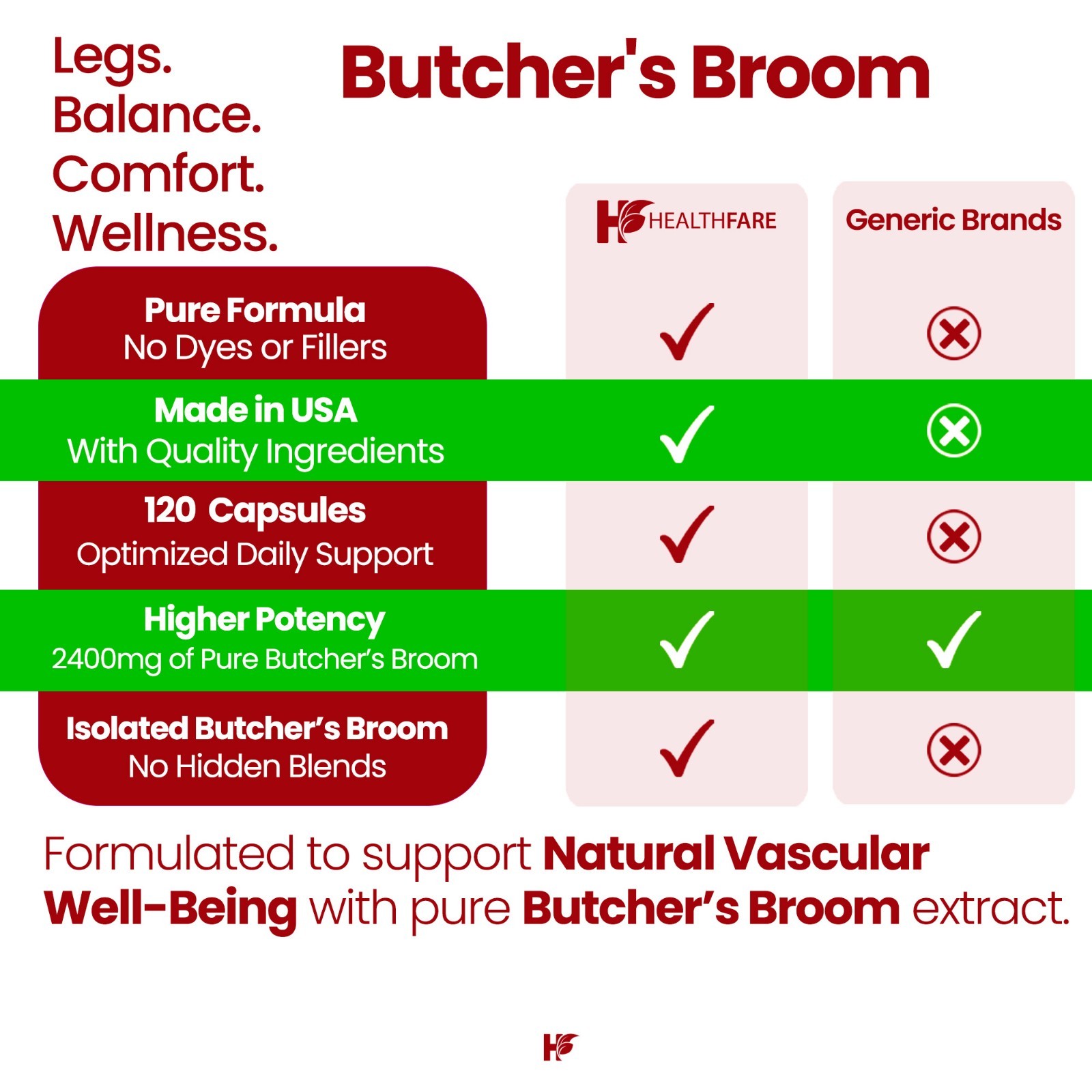 Healthfare Butchers Broom Capsules | 2400mg | 120 Count | Supports Blood