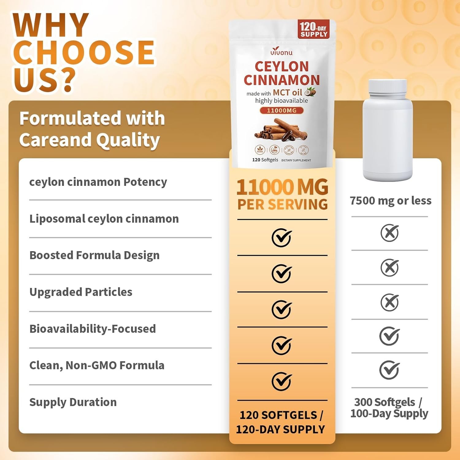 120 Count Bioavailable Ceylon Cinnamon & MCT Oil Softgels for Metabolism Boost