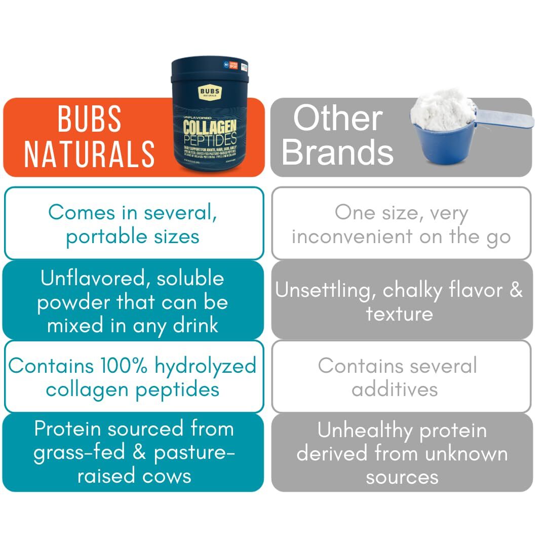 BUBS Naturals Collagen Protein Powder 28 Servings Unflavored Grass Fed Peptides