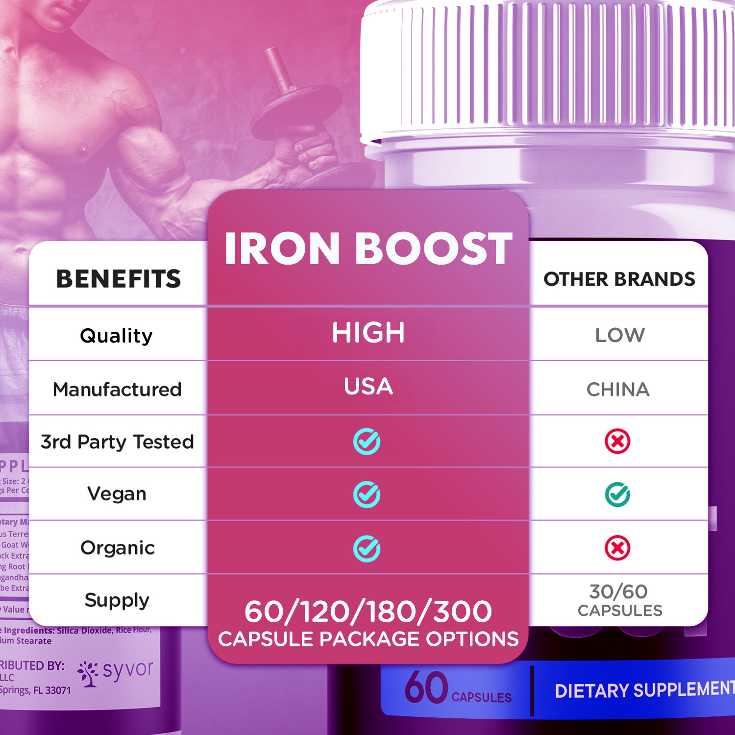 (1 Pack) Iron Boost Male Support Supplement Advanced Formula IronBoost 60 Caps