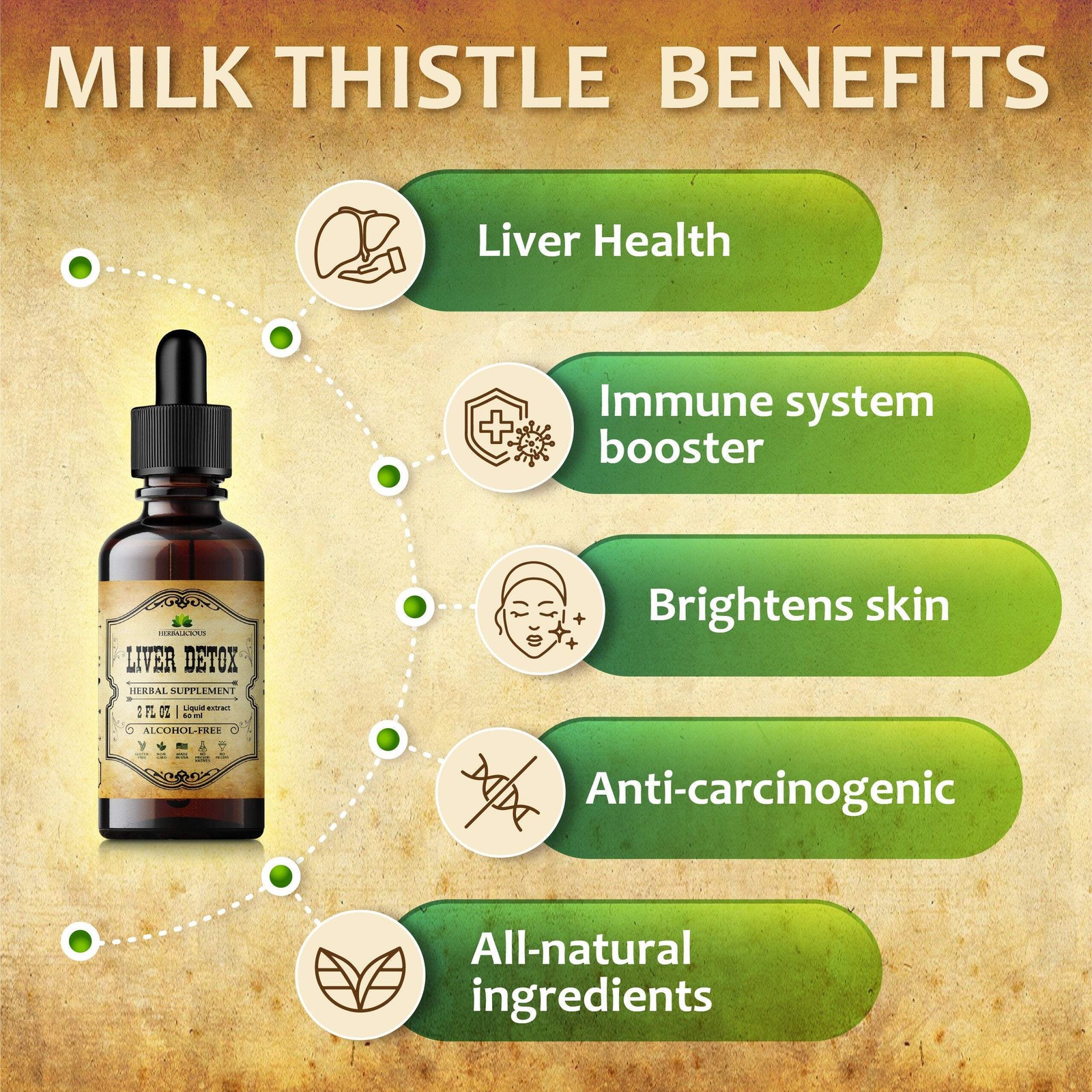 Liver Support Drops Milk Thistle, Dandelion, Turmeric for Liver Cleanse & Detox