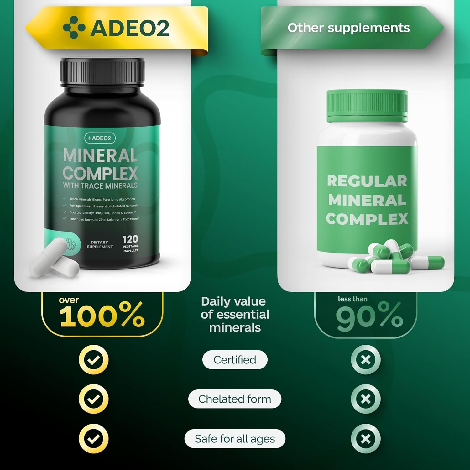 ADEO2 – Premium Blend of 52 Trace Minerals Complex with 120 Count (Pack 1)