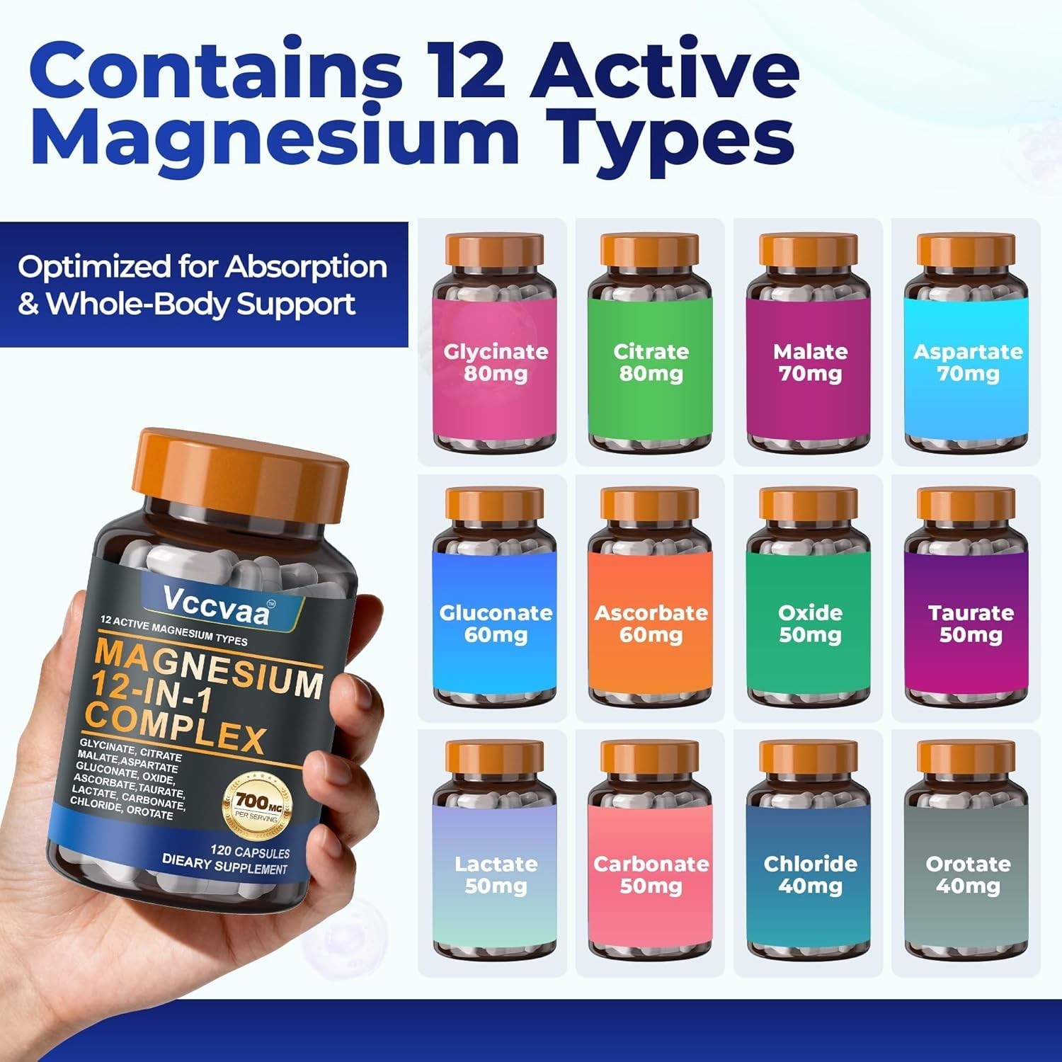 Magnesium Complex 700mg – 12-in-1 Supplement 120 Count (Pack of 1)