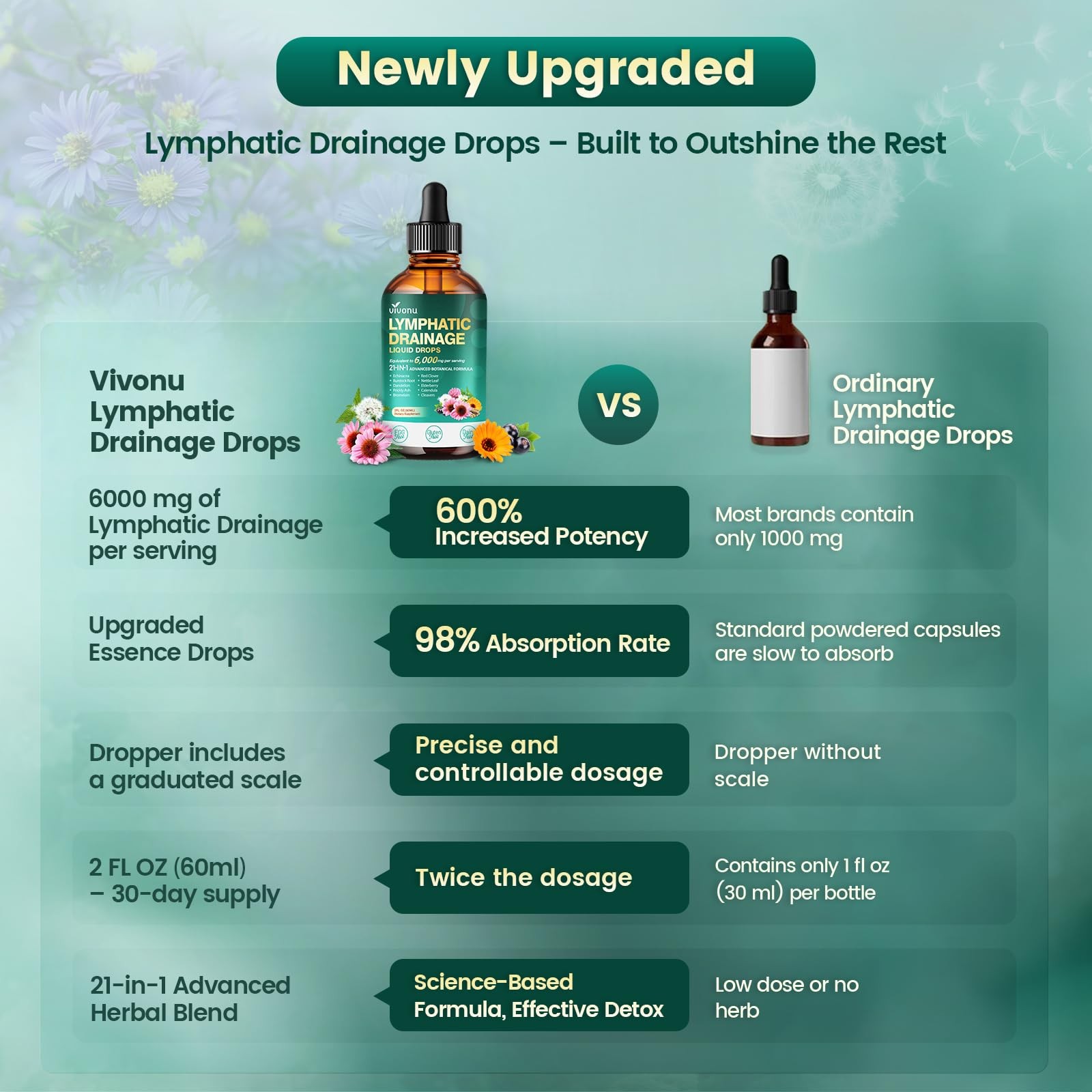 Lymphatic Drainage Drops Liposomal Immune Cleanse Support / Drenaje Linfatico