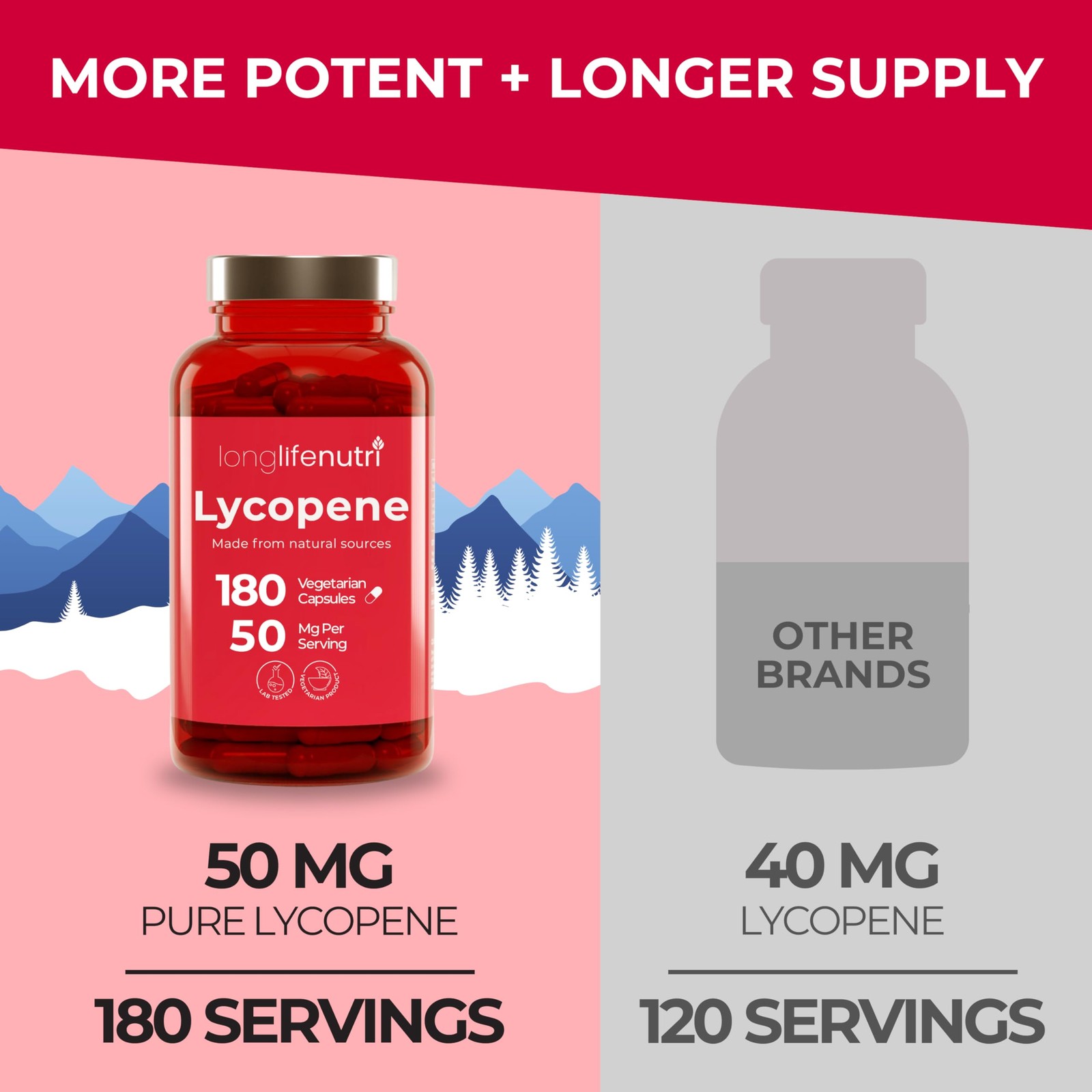 LongLifeNutri Lycopene 50mg, Natural Tomato Extract, 180 Veg Capsules