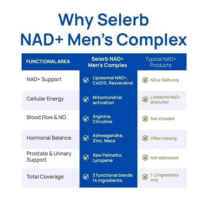 Selerb NAD+ Supplement for Men L-Carnitine, L-Arginine, Maca & Ashwagandha 3pcs