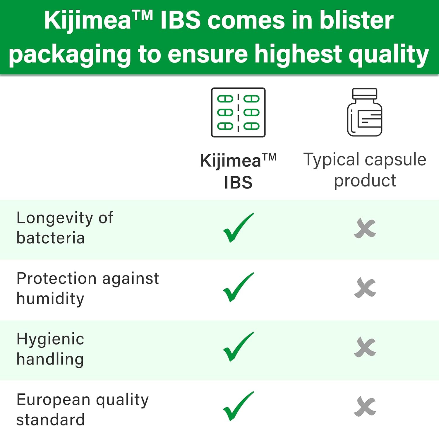 ™ IBS, Medical Food for the Dietary Management of Irritable Bowel Syndrome 56 Ca
