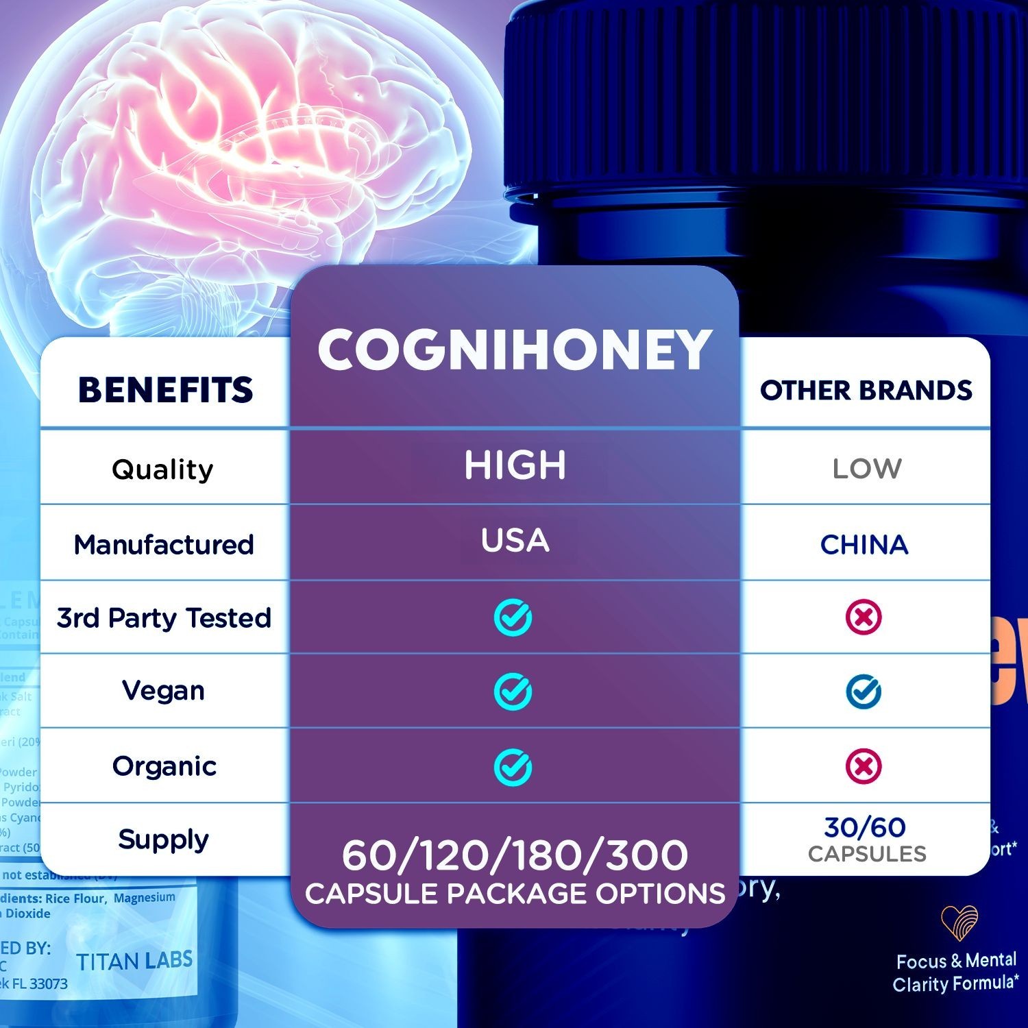 (5 Pack) CogniHoney Pills – Brain Health & Cognitive Support Supplement 300 Caps