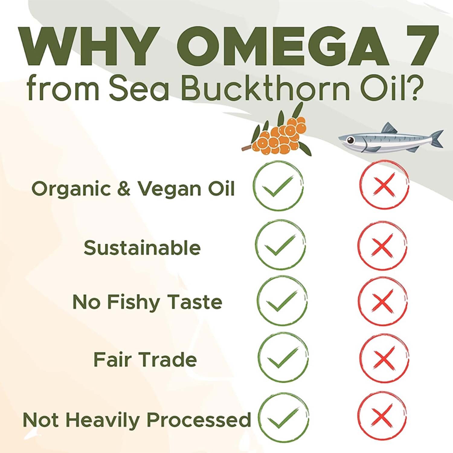 Omega-7 Complete – with Organic Sea Buckthorn Oil, Anti-aging, Antioxidant
