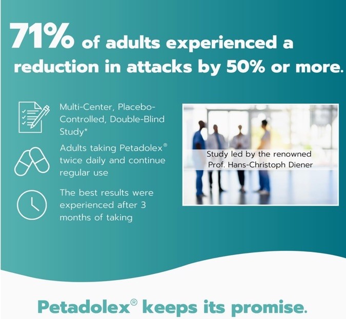 Petadolex Migraine Relief 60 Capsules – 75mg – Exp. 09/2027 – NEW