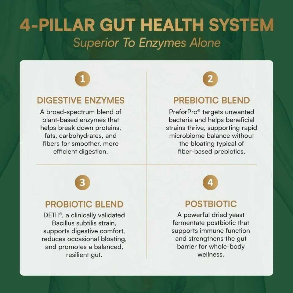 Purity Products Advanced Digestive Enzymes Probiotics & Prebiotics 60 Capsules