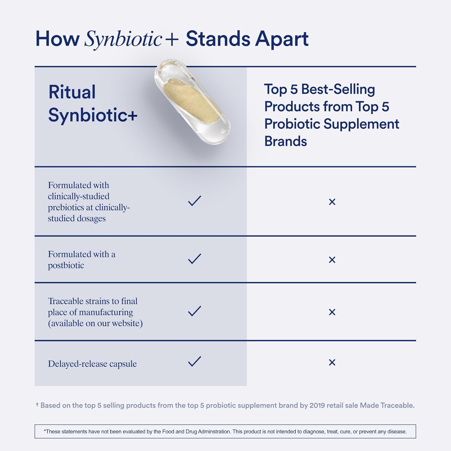 Ritual Synbiotic – Complete 3-in-1 Probiotic, Prebiotic, Postbiotic** – for Wome