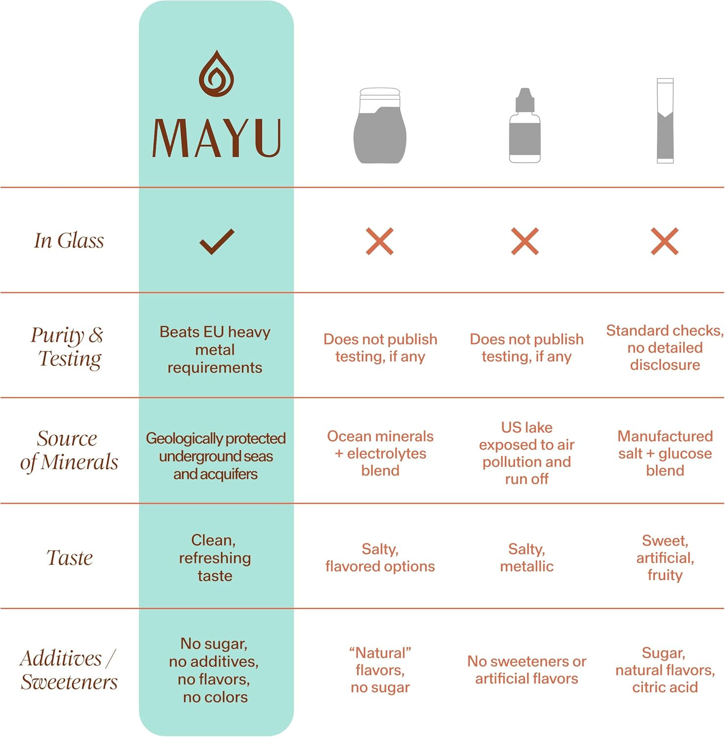 Trace Mineral Drops Ionic Minerals for Water Hydration 30 Servings