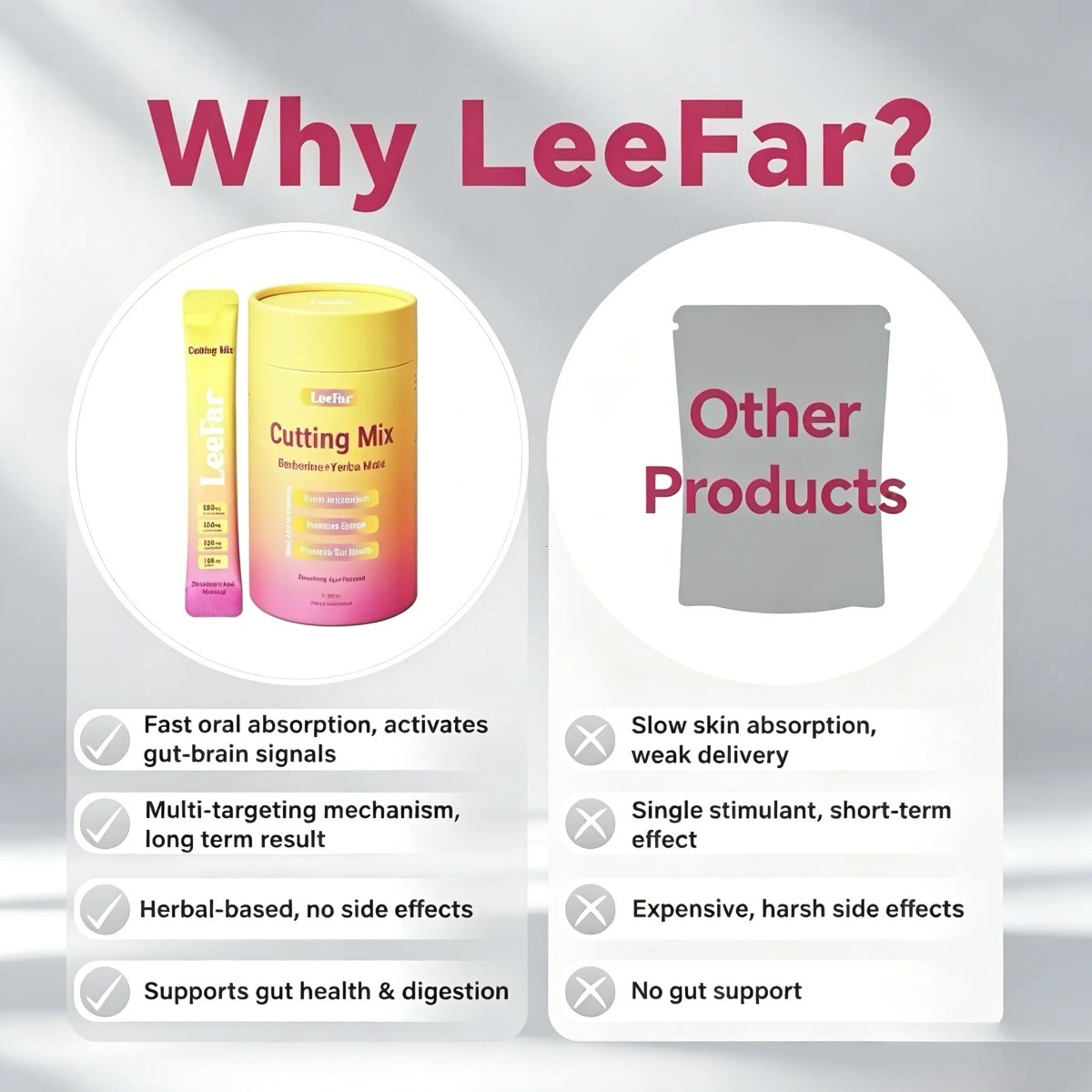 Leefar Cutting Drink Mix – Berberine, Chromium, 5-HTP, Yerba Mate & Magnesium