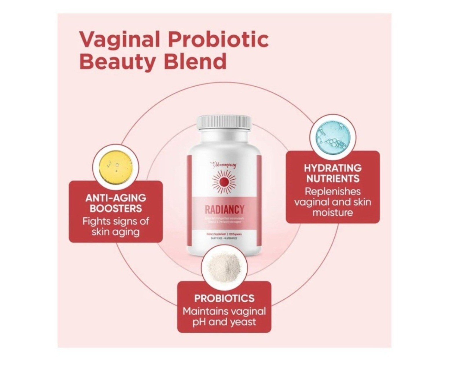 Radiancy Latest Women-Focused Dietary Supplement for Optimal Health