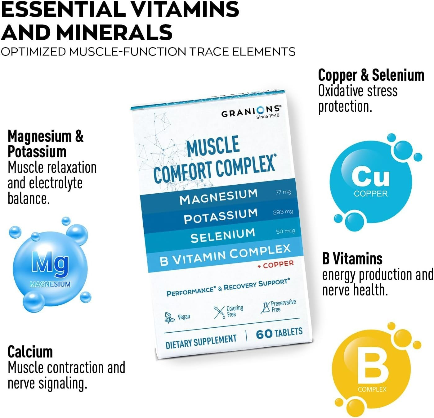 Granions Muscle Comfort Complex – 60 tabs – 06/2028