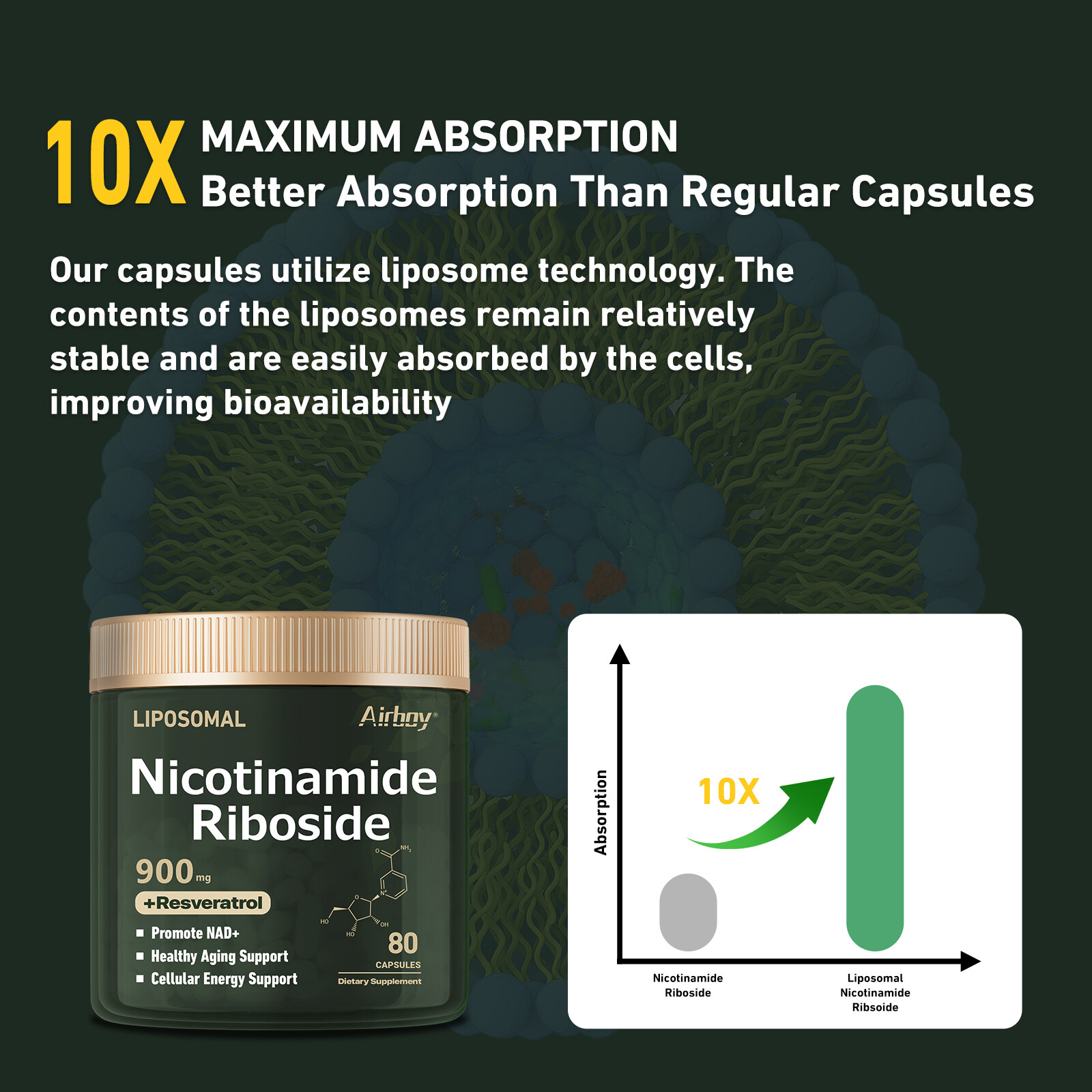 Nicotinamide Riboside 900mg – Anti-aging NAD Supplement, Focus, Memory Booster