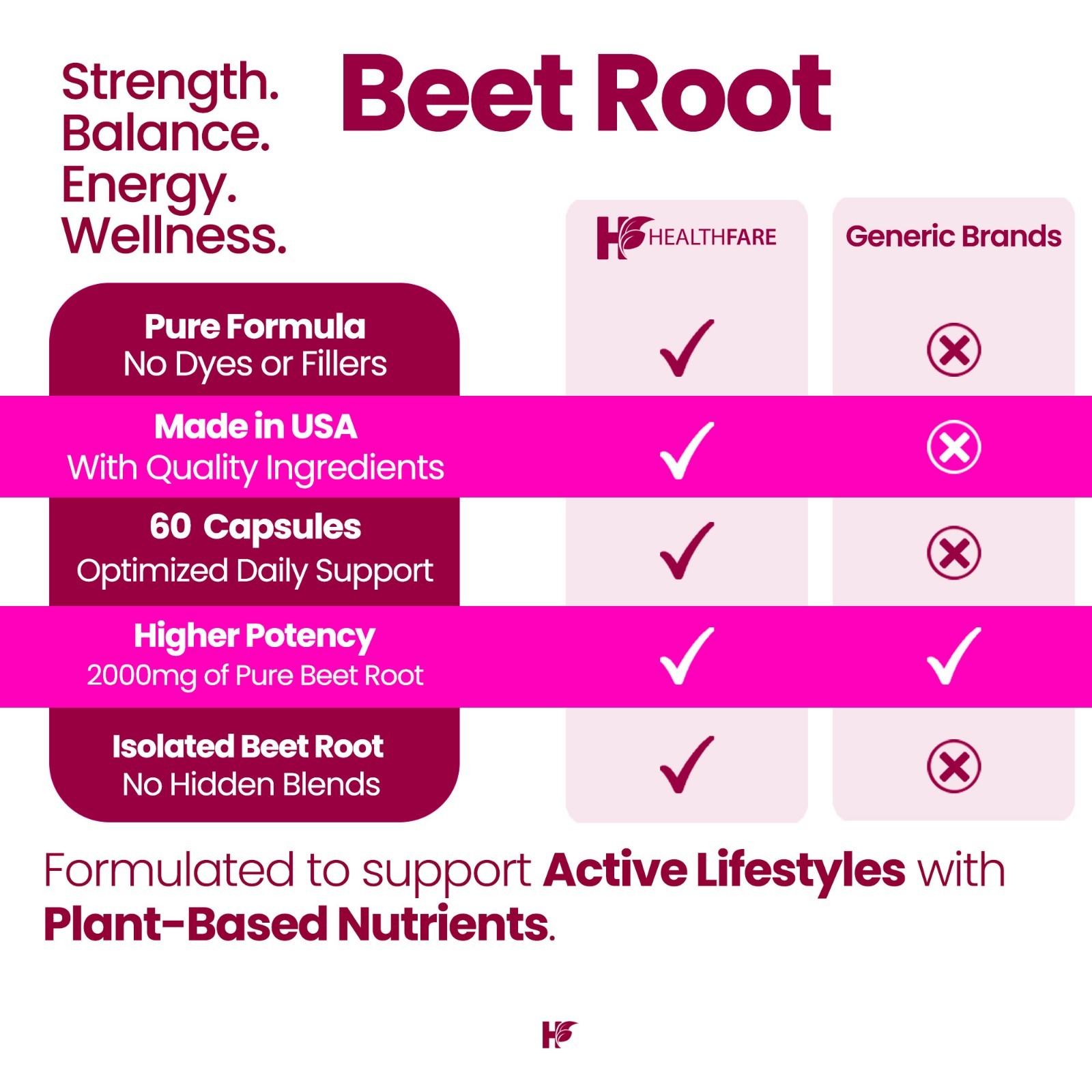 HealthFare Beet Root 2000 mg Strength 10:1 Extract, 60 Vegan Capsules