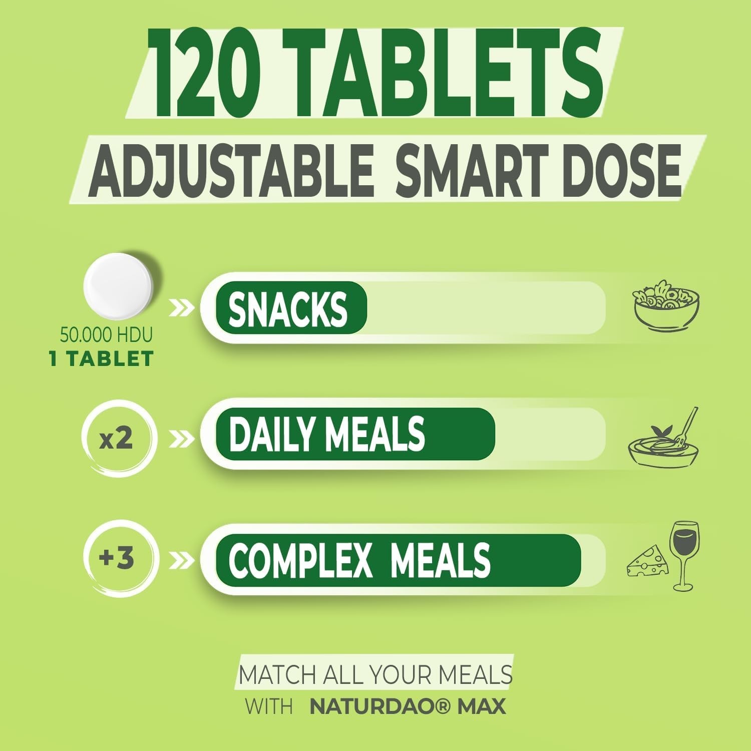 MAX DAO Enzyme Supplement 120 Tablets, 50,000 HDU per Tablet Adjustable Dosage,