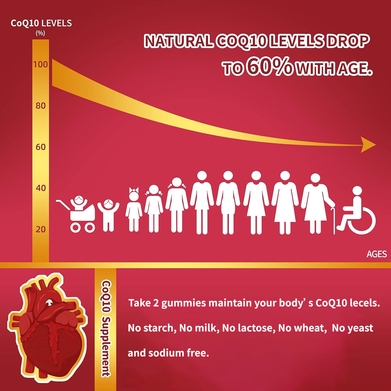 CoQ10 Gummies 200mg Natural Heart Health Support – High Absorption 02/07/2027