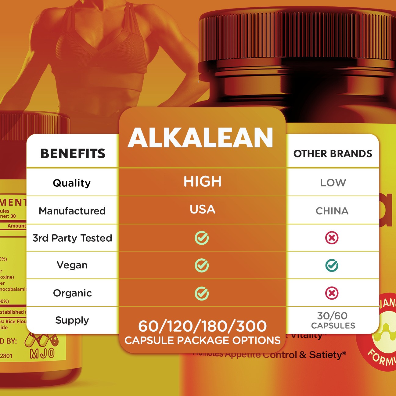 (1 Pack) Alkalean Advanced Weight Management Support Supplement 60 Capsules