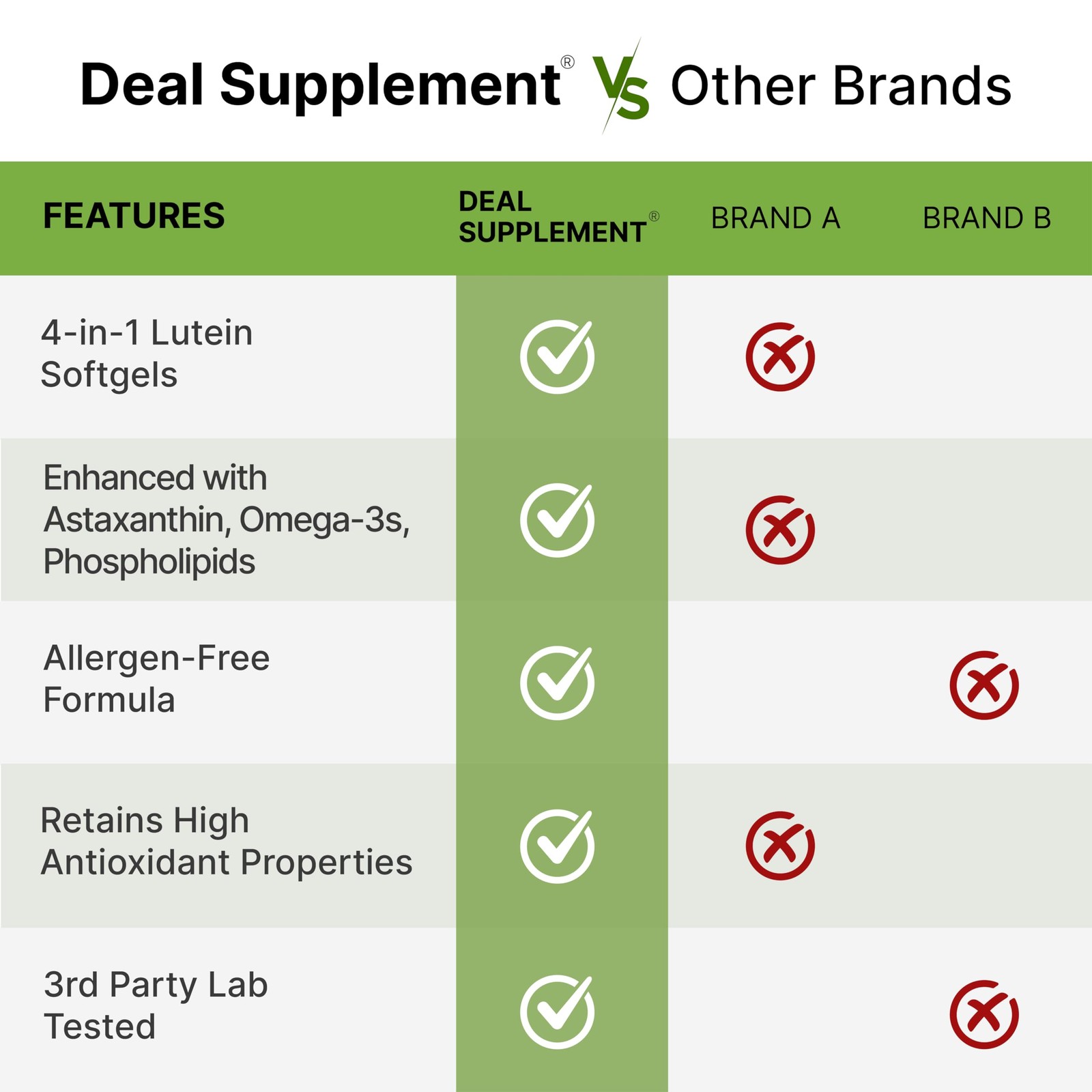 Lutein and Zeaxanthin Supplements, 40mg Per Serving, 300 Count (Pack of 1)