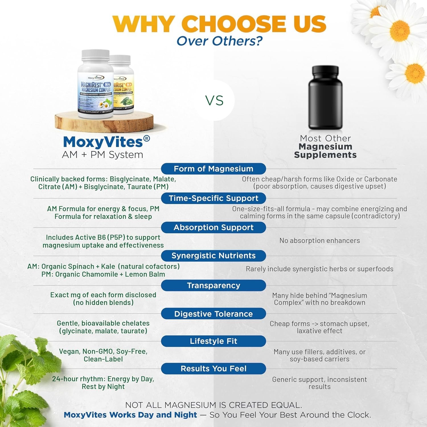 TWO PACK MoxyVites MagniRest PM Magnesium Complex for Women & Men – calming