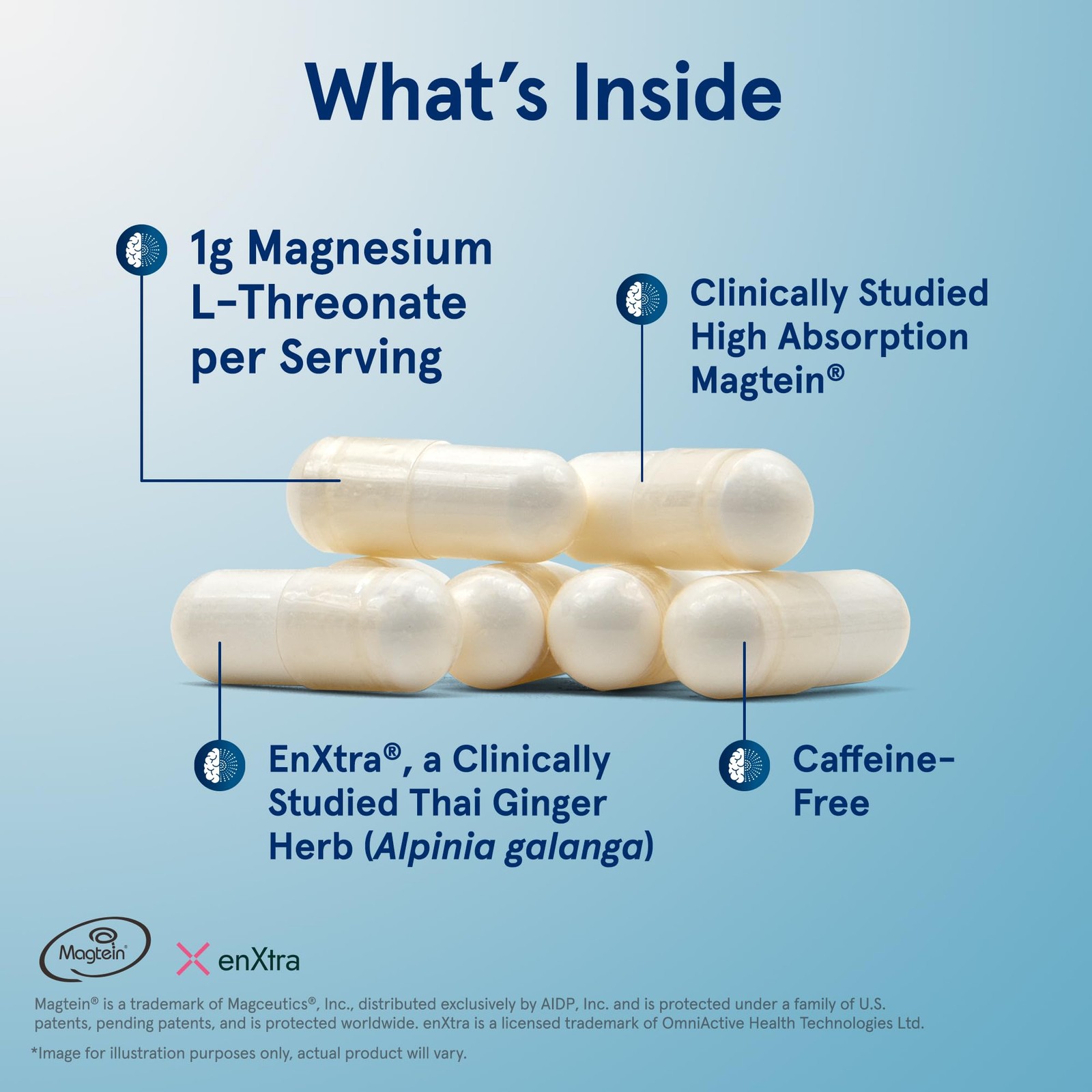 Jarrow Formulas Magnesium L-Threonate Magmind Productivity High Absorption