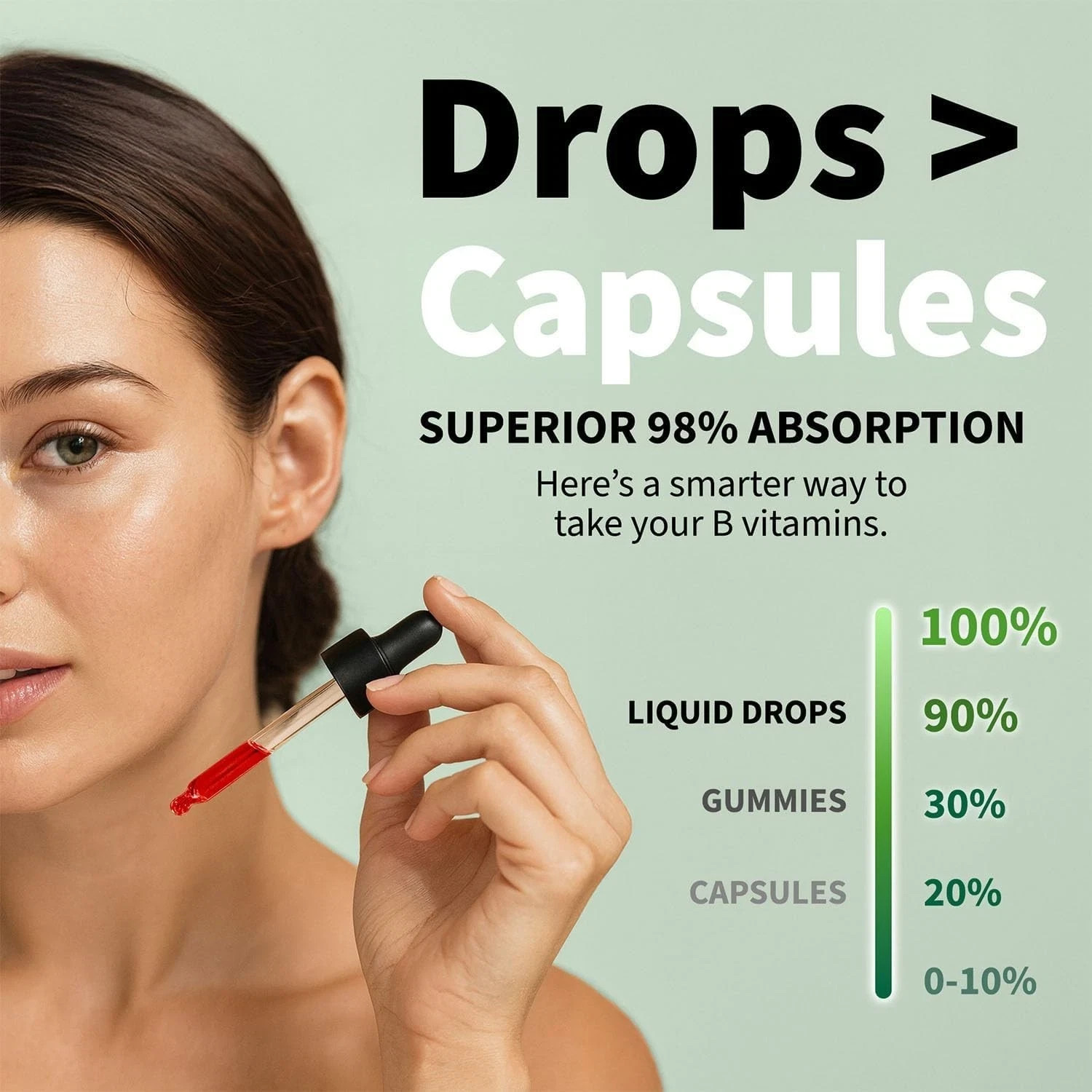 Vitamin B12 and B6 Liquid Drops B12 Sublingual Vitamin B Complex – B1