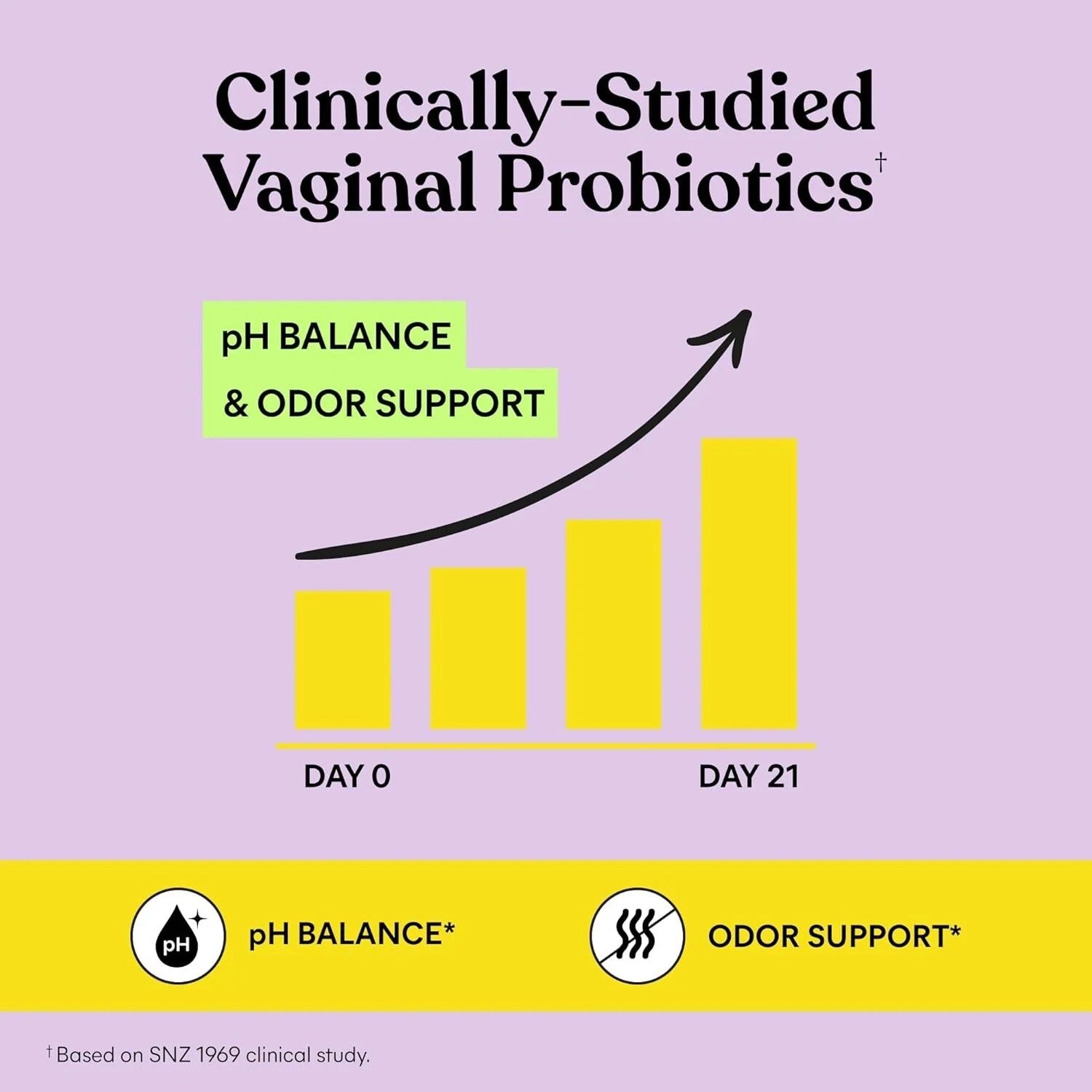 lemme PURR Vaginal Probiotic Gummies, Women Intimate Health Support 60 Gummies