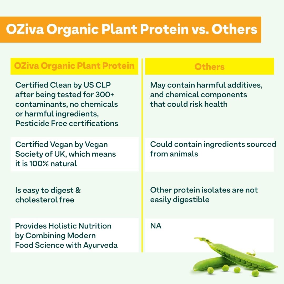OZiva Organic Plant Protein 500gm No Added Sugar Certified Clean & Vegan