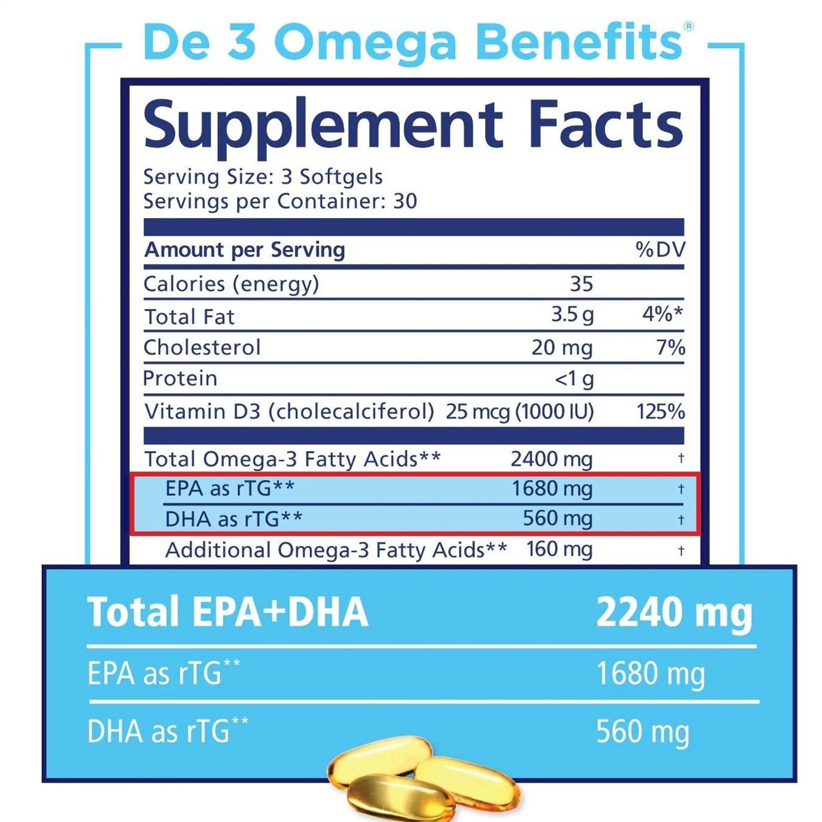 PRN De3 Dry Eye Omega Benefits dietary supplement with Vitamin D3 90 softgels