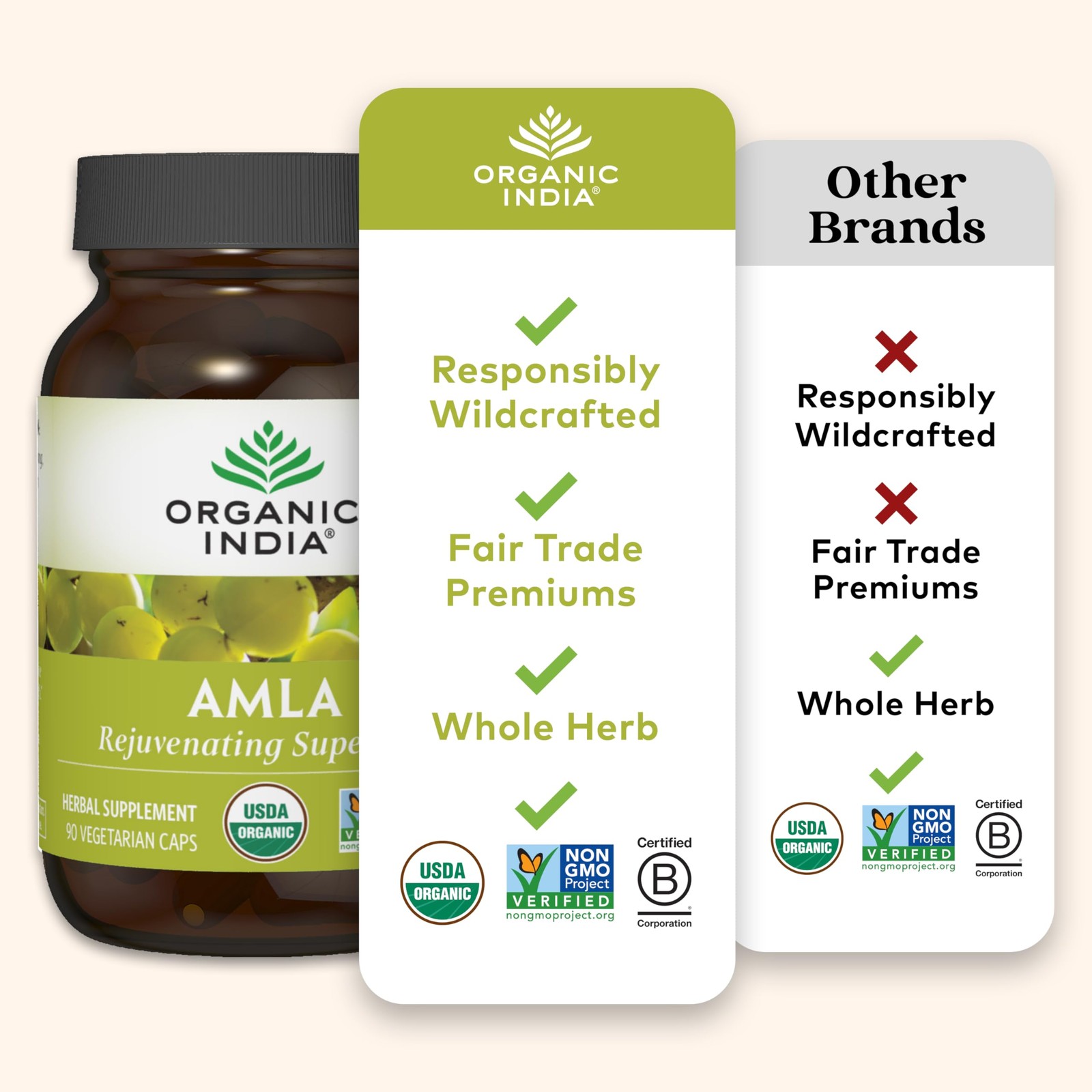 Organic India Amla Supplement 60 Count Stress Adaptogen Immune Support Detox …
