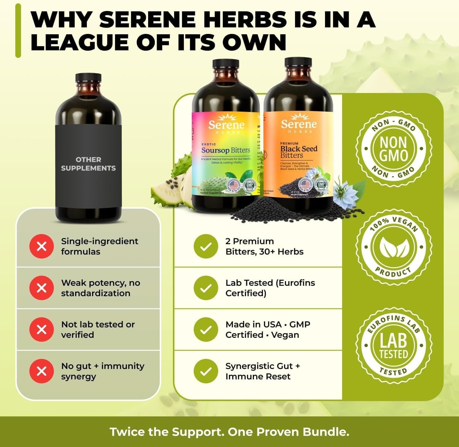 Soursop Bitters & Black Seed Bundle | Gut Health Immune Support | 32 oz
