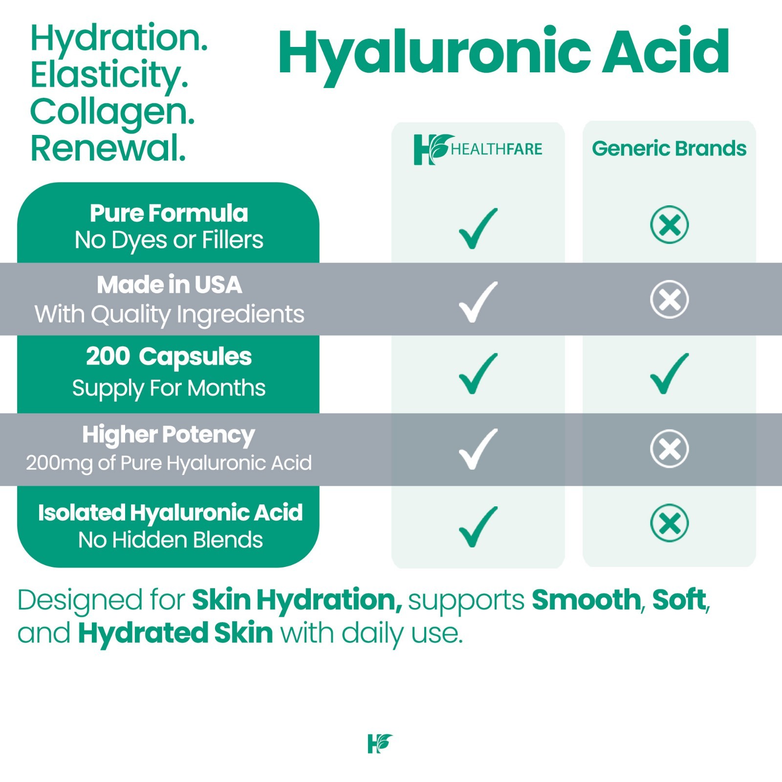 HealthFare Hyaluronic Acid 200mg, 200 Vegan Capsules – Gluten Free, Non-GMO