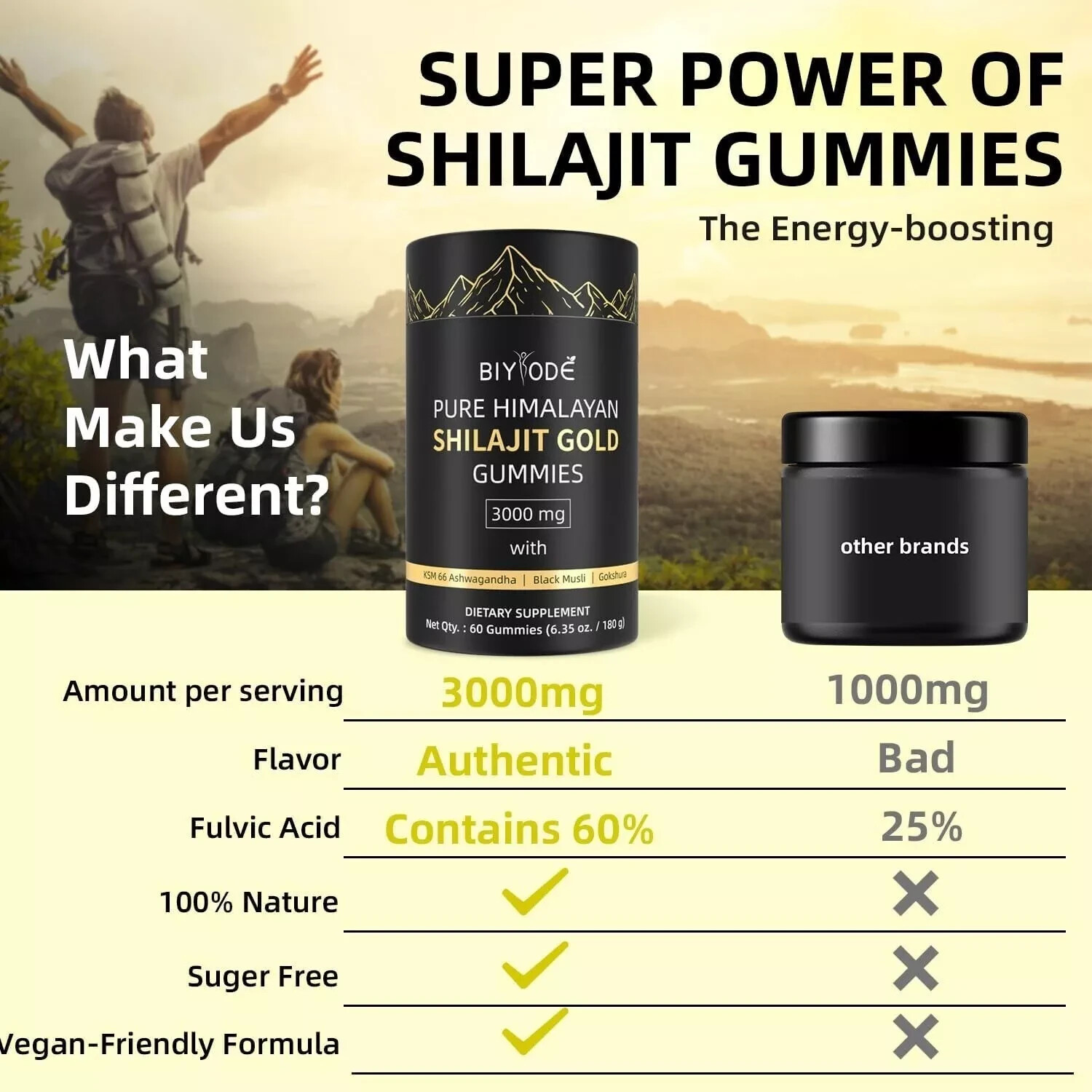 Himalayan Shilajit GOLD Gummies, Organic, Extremely Potent 3000 weight measure,
