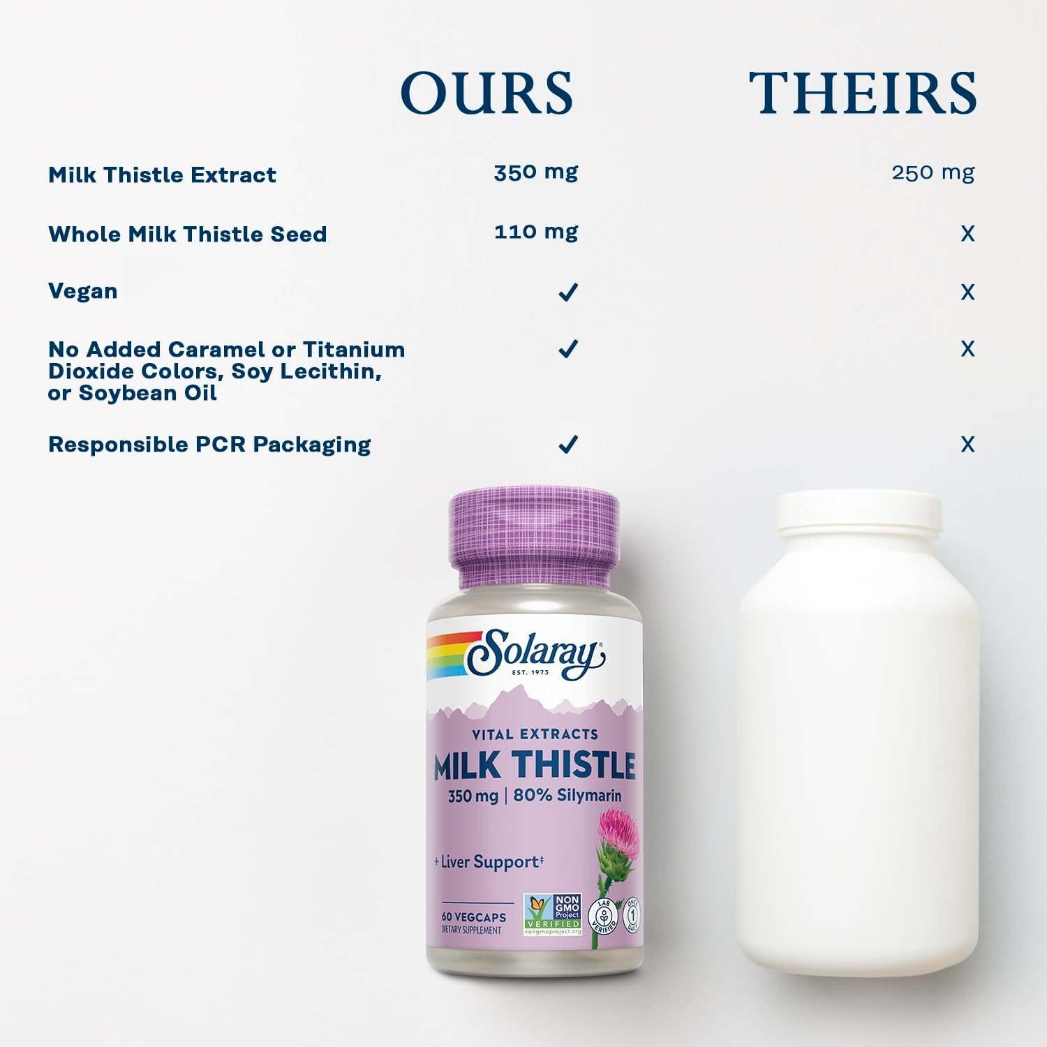 Milk Thistle Seed Extract 350mg – 80% Silymarin, Vegan Liver Support, 60 VegCaps