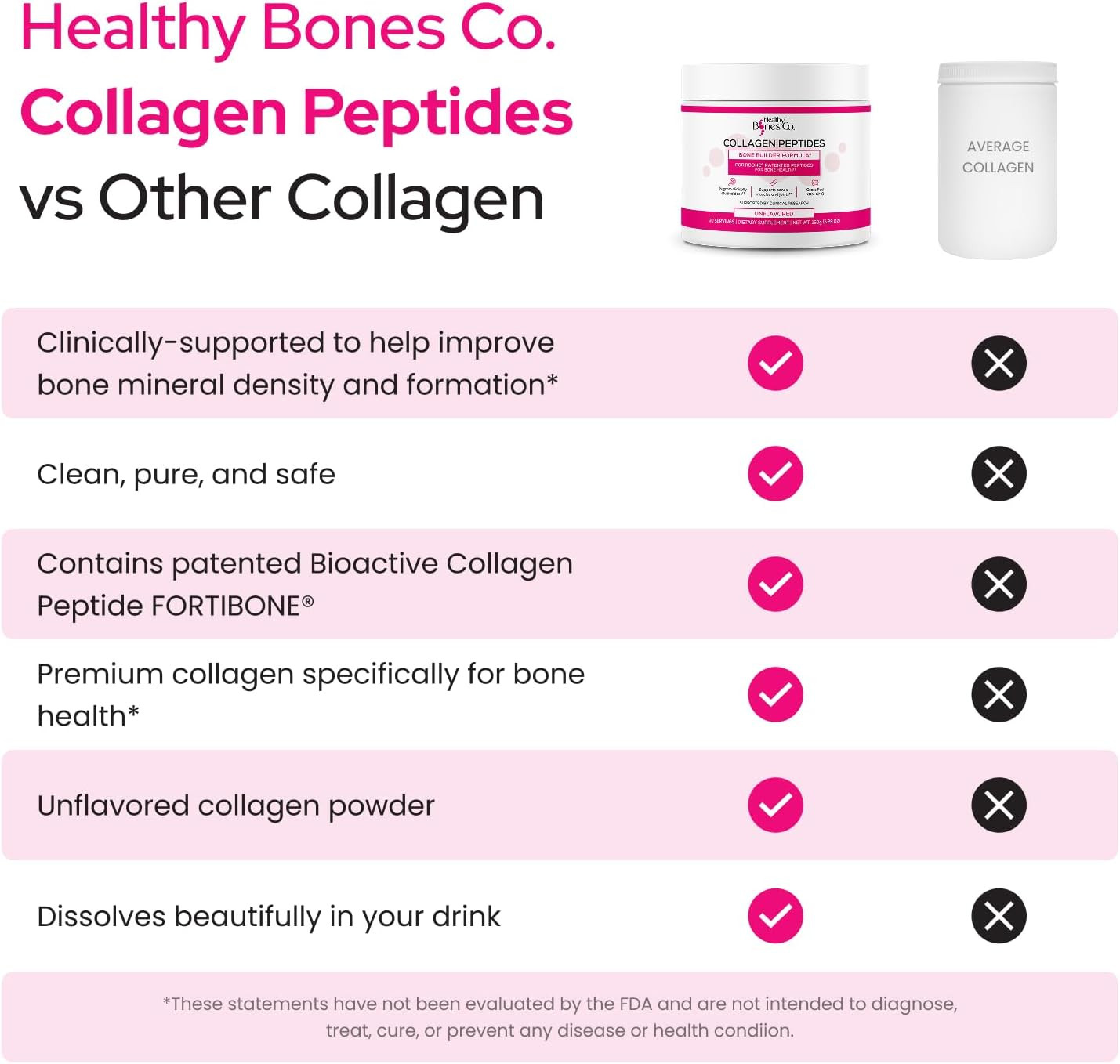 FORTIBONE Collagen Peptides Essential Bone Builder Hydrolyzed Collagen Powder fo