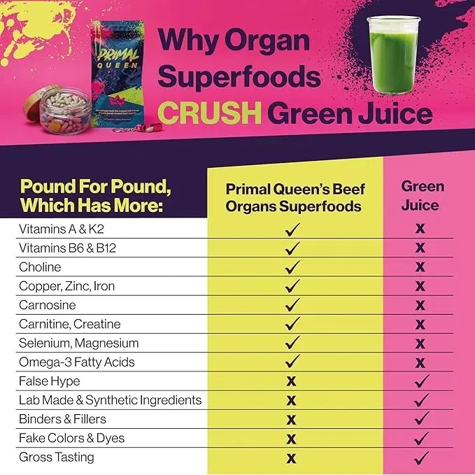 Beef Organ Supplement for Women | Primal Queen 60 Capsules 1 Month Supply