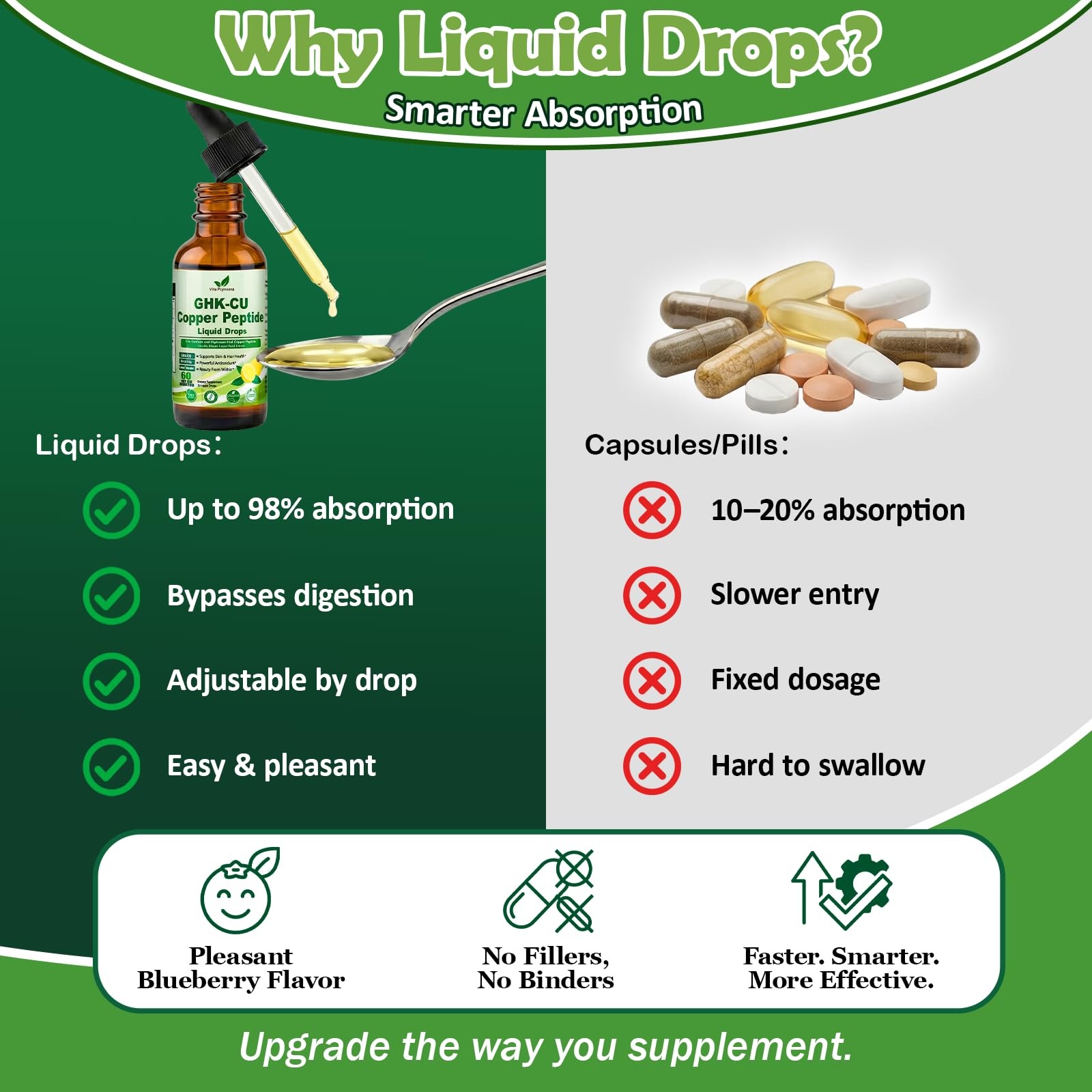 Vita PLynxera GHK-CU Peptide Supplement Liquid Drops, 2 Fl Oz (Pack of 1)