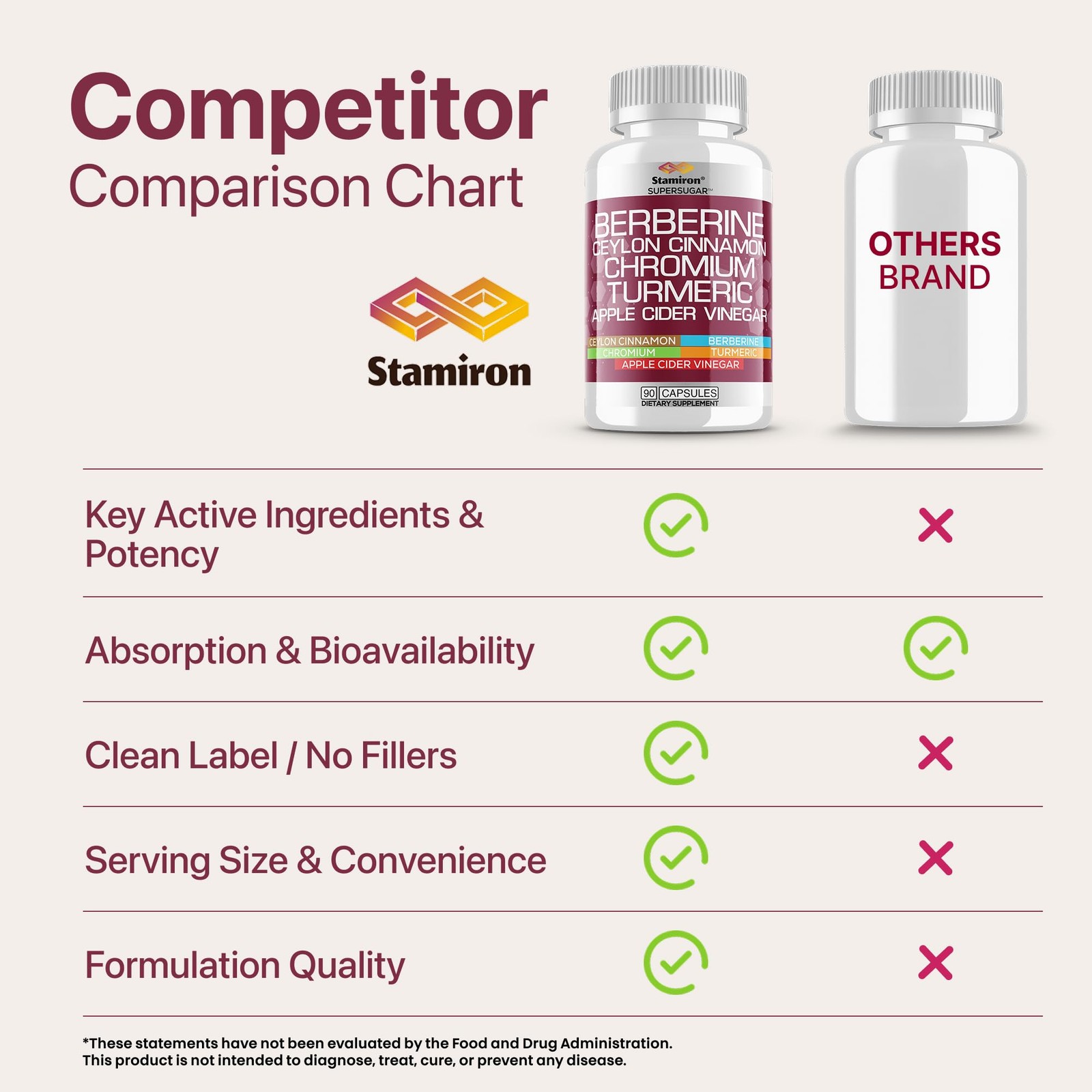 Berberine Complex with Ceylon Cinnamon, Chromium, Turmeric, Apple Cider Vineg…