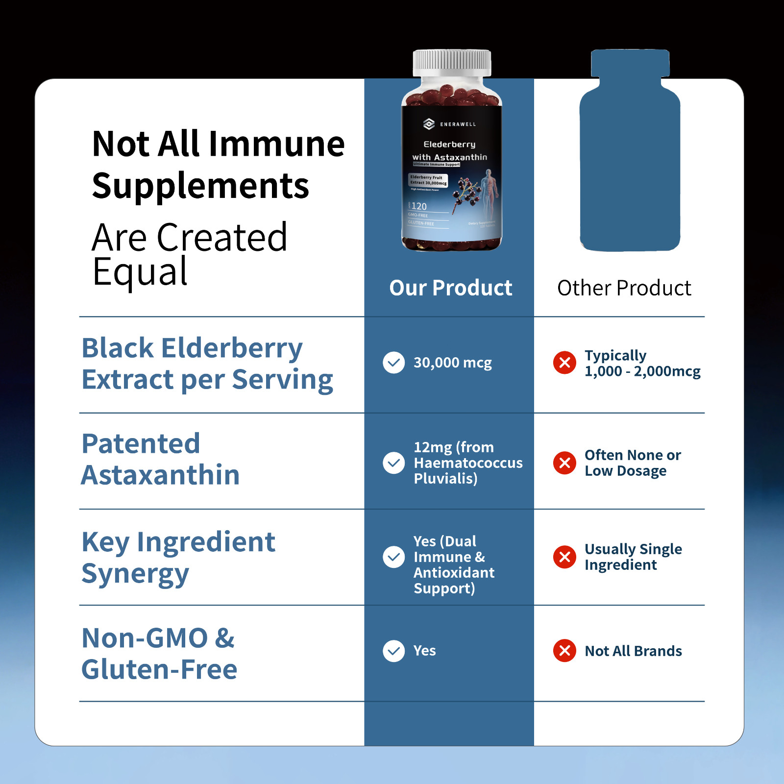 Astaxanthin 12mg | Premium Antioxidant Supplements with Black Elderberry 07/2027