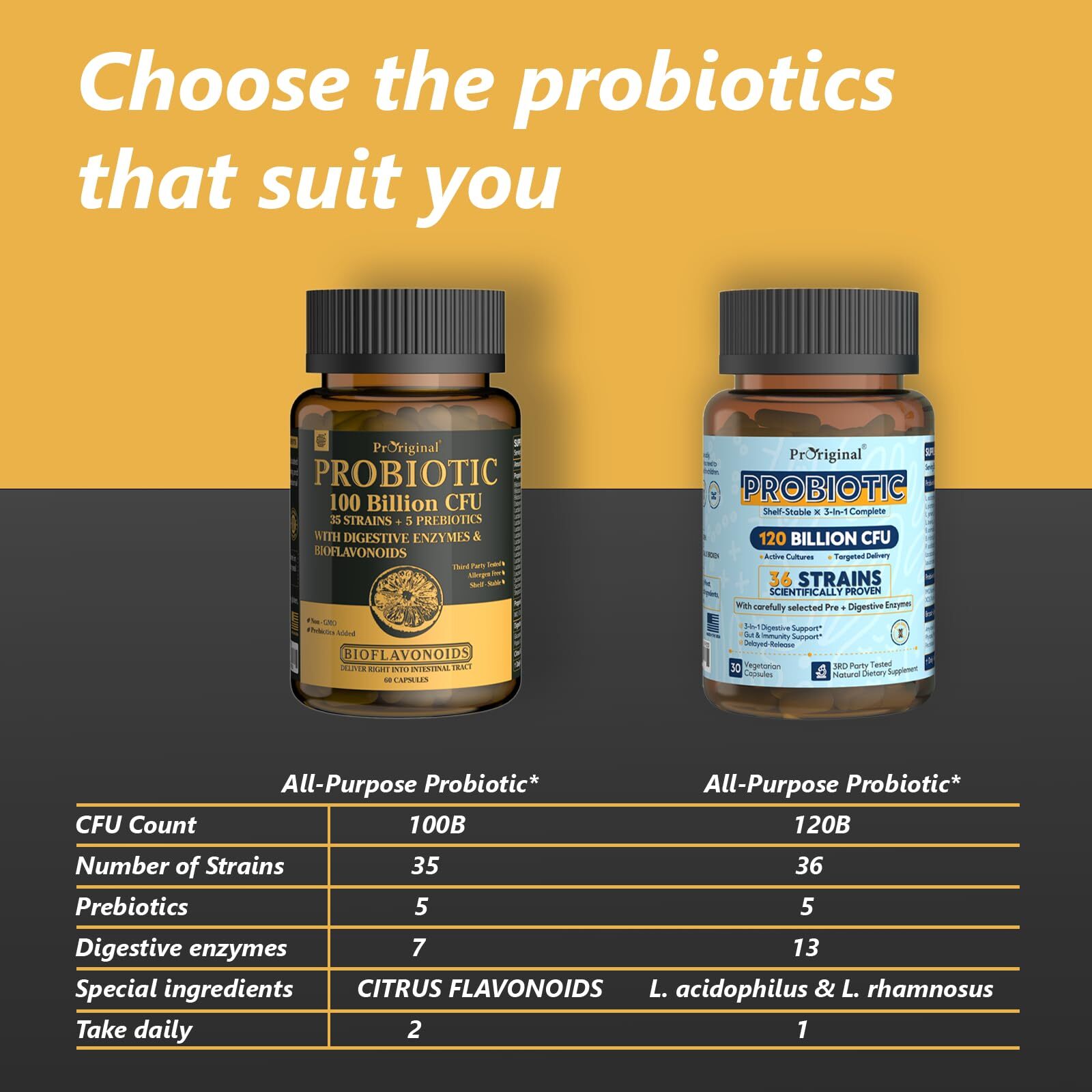 PROBIOTICS with Prebiotics Men Women Gut Digestive Health 60ct 2 Pack PRORIGINAL