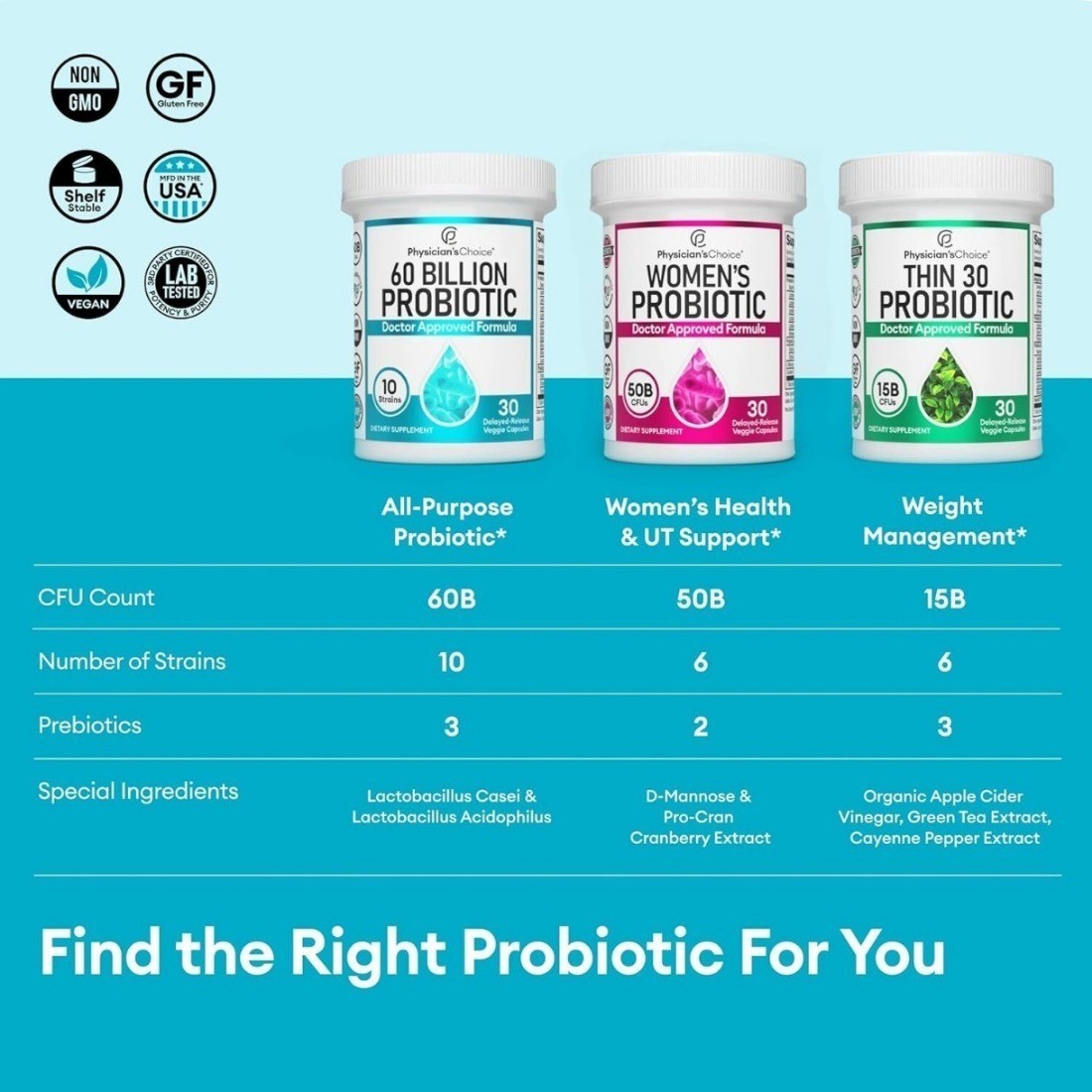Physician’s Choice Probiotics 60 Billion CFU10 Strains + Organic Prebiotics NEW
